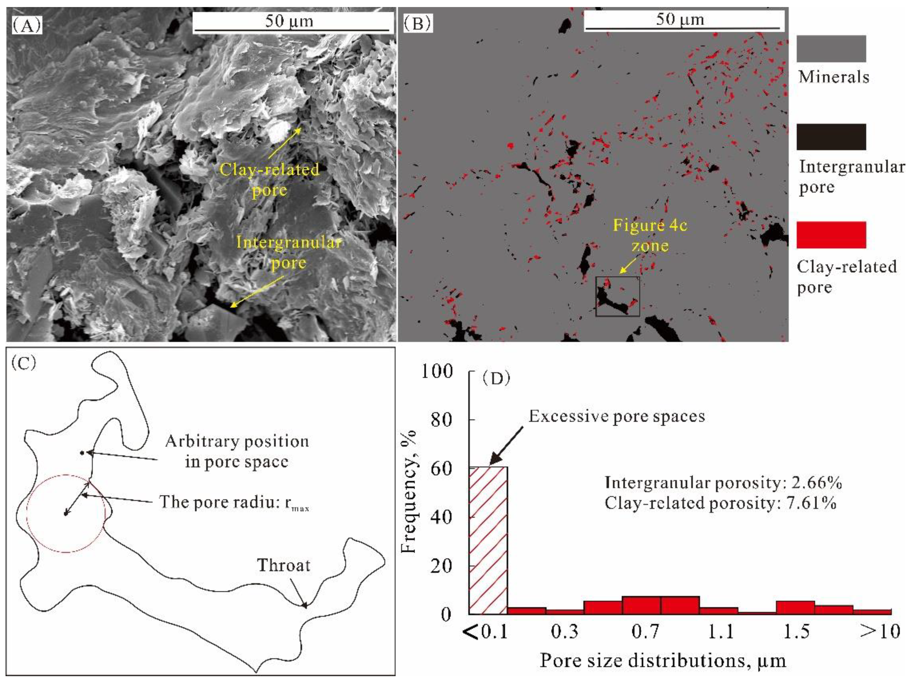 Energies 15 01642 g004