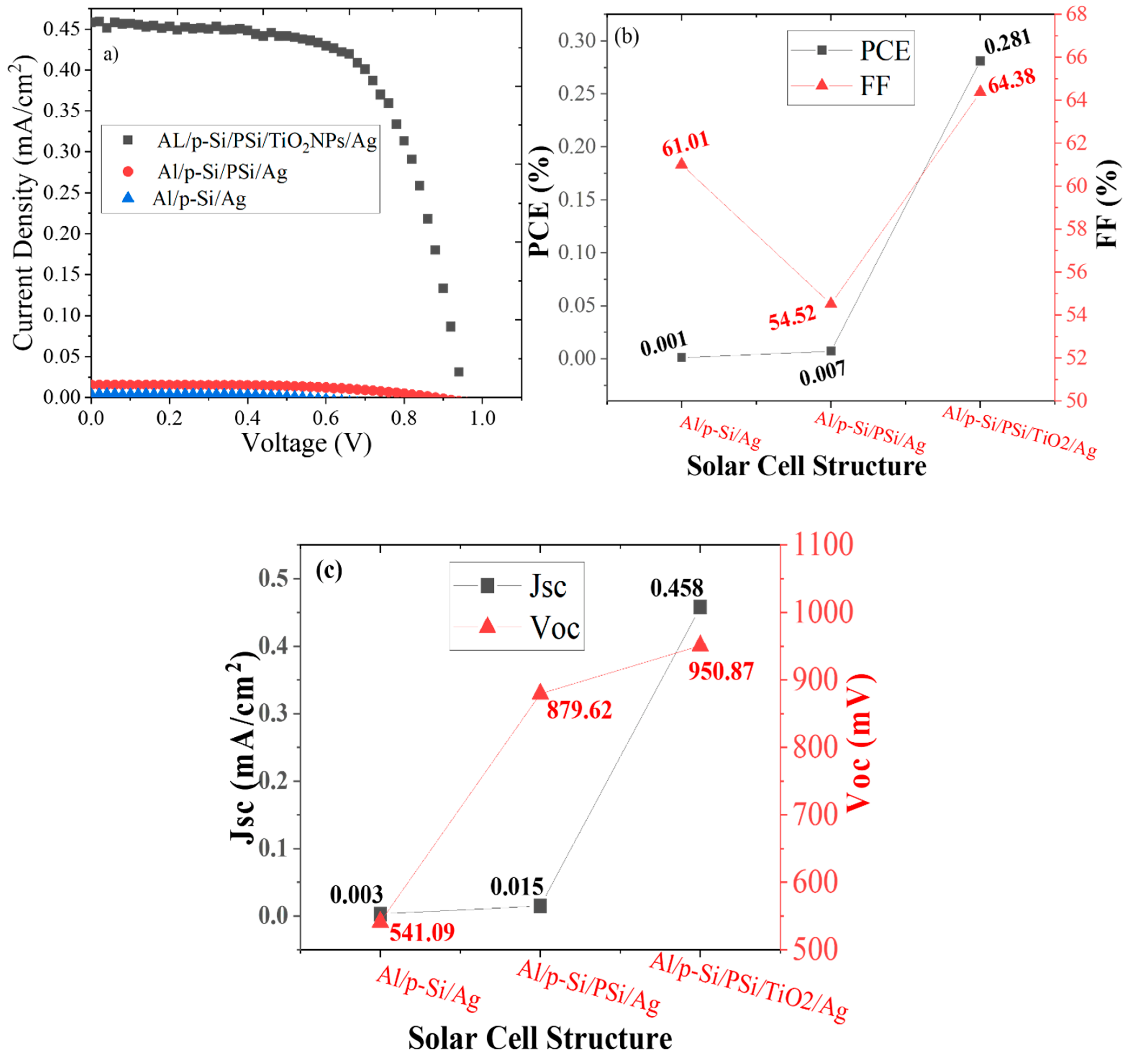 Energies 15 01648 g007