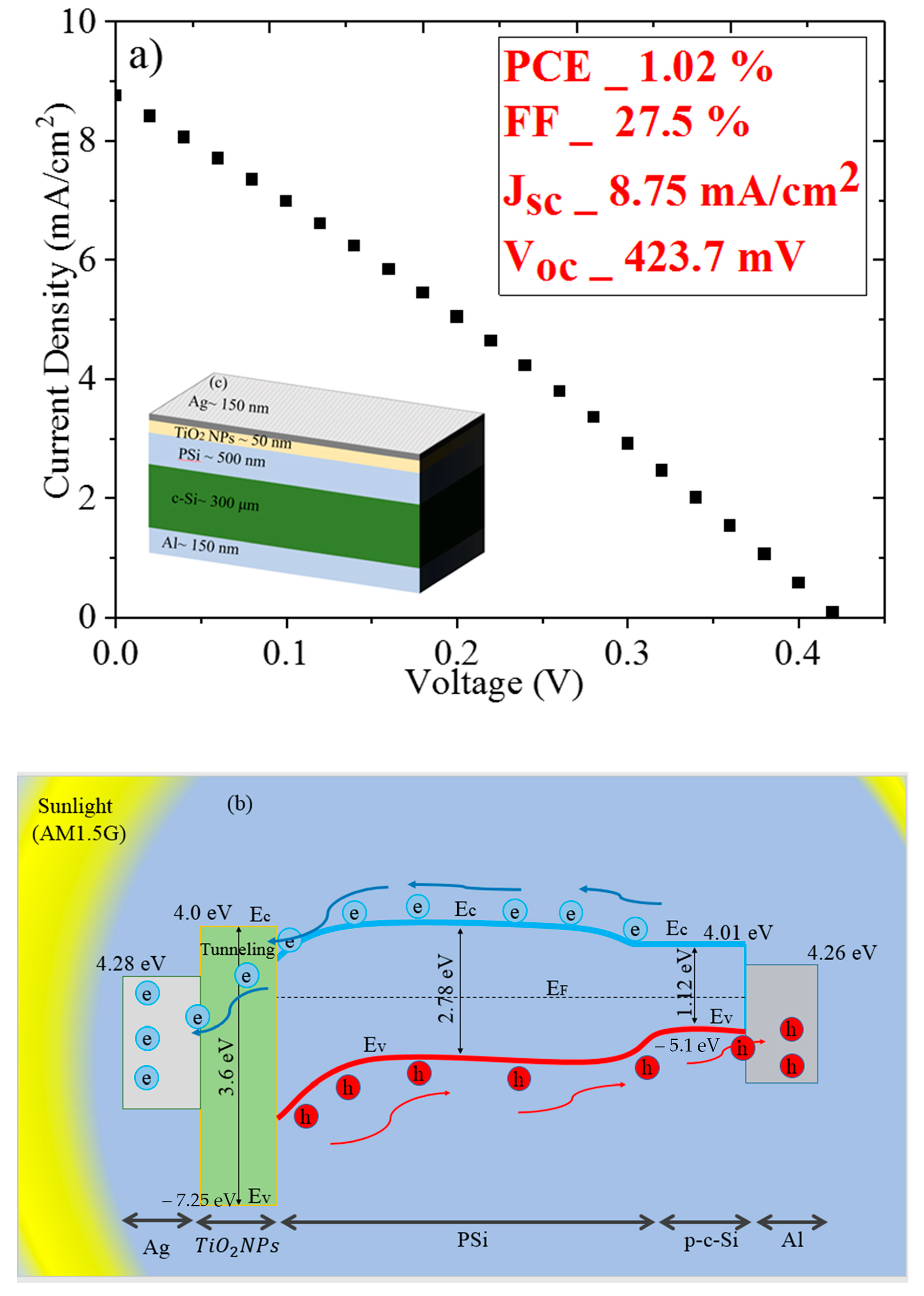 Energies 15 01648 g008