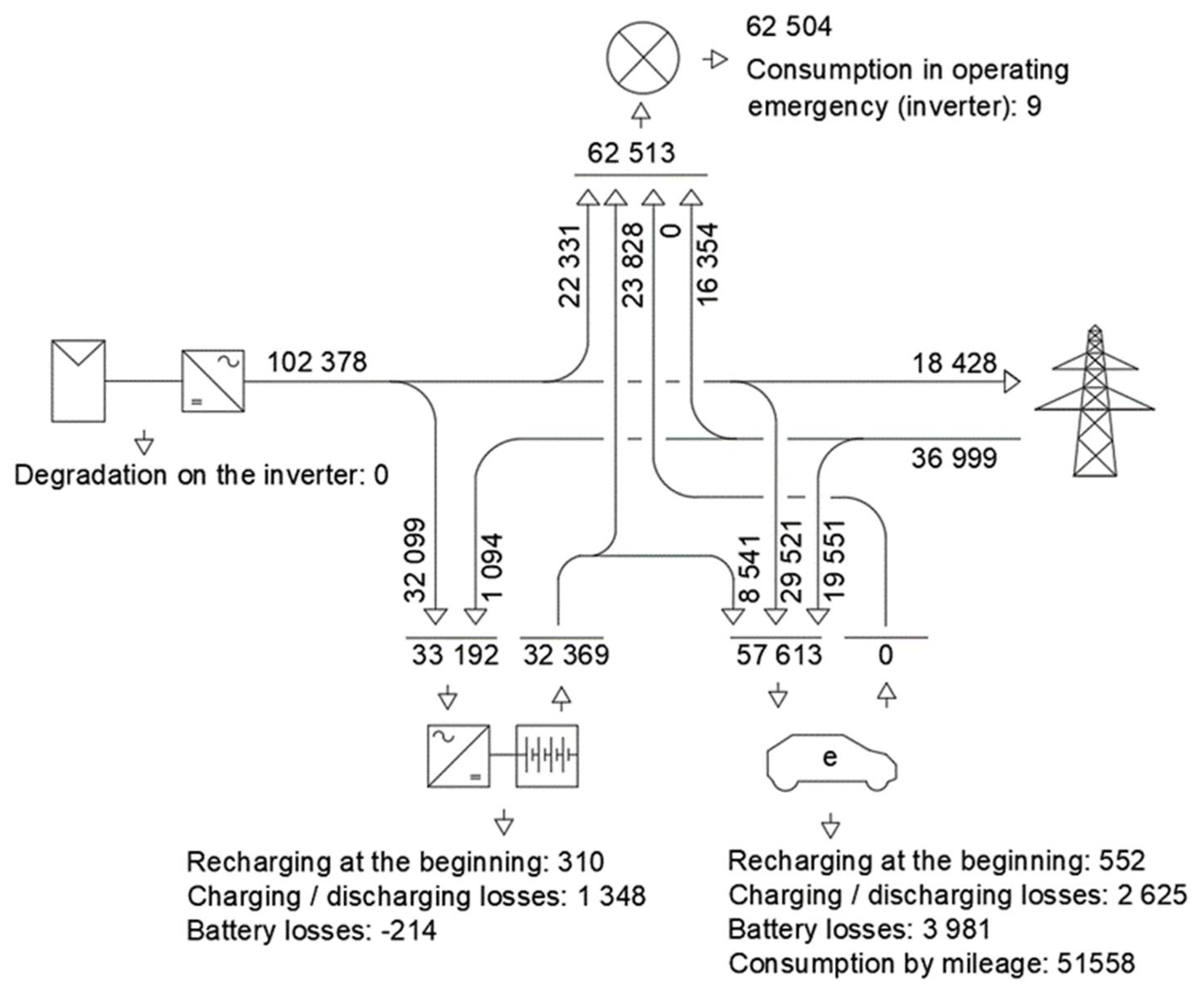 Energies | Free Full-Text | Energy Sustainability of a Cluster of ...