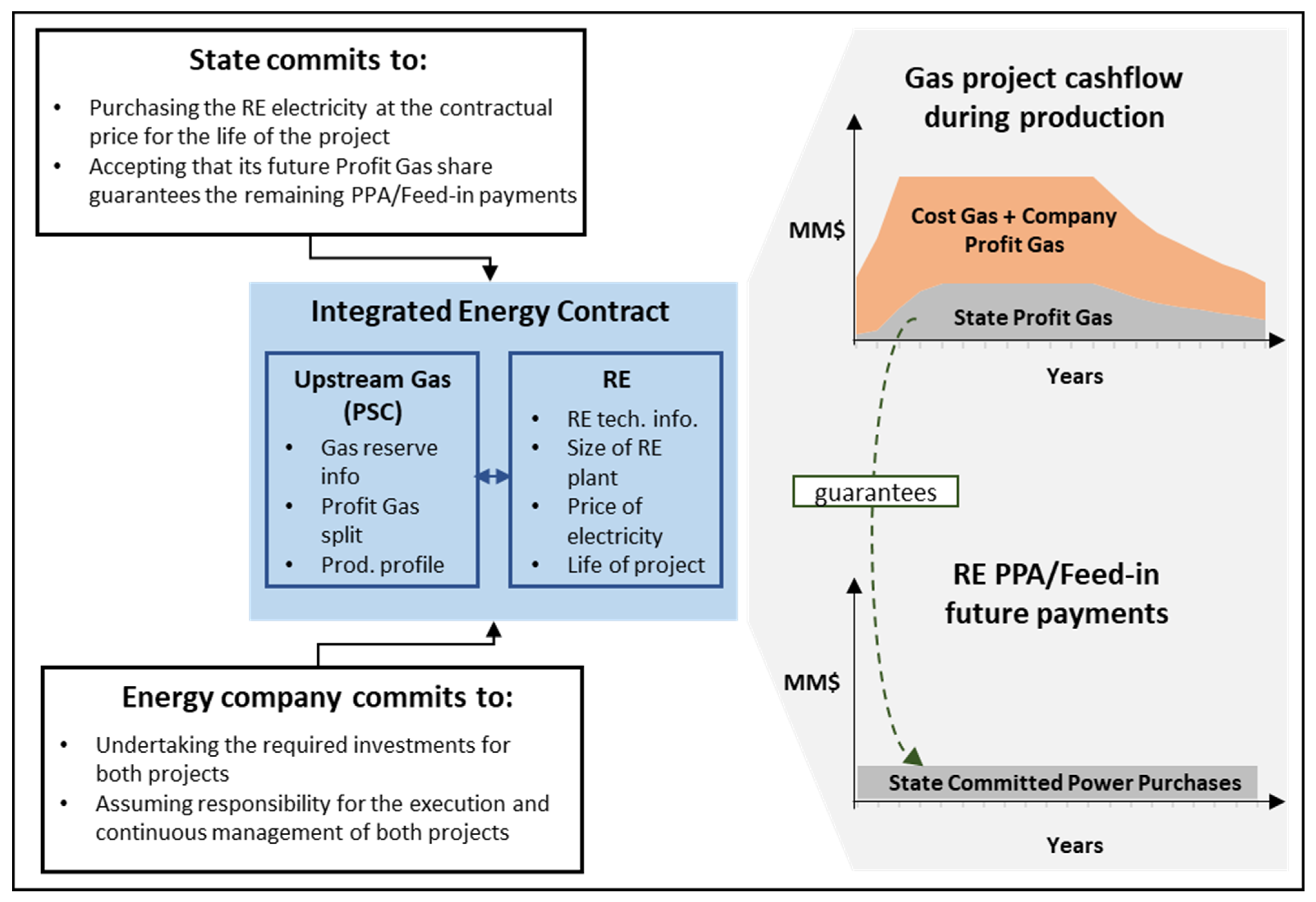Energies 15 01651 g001