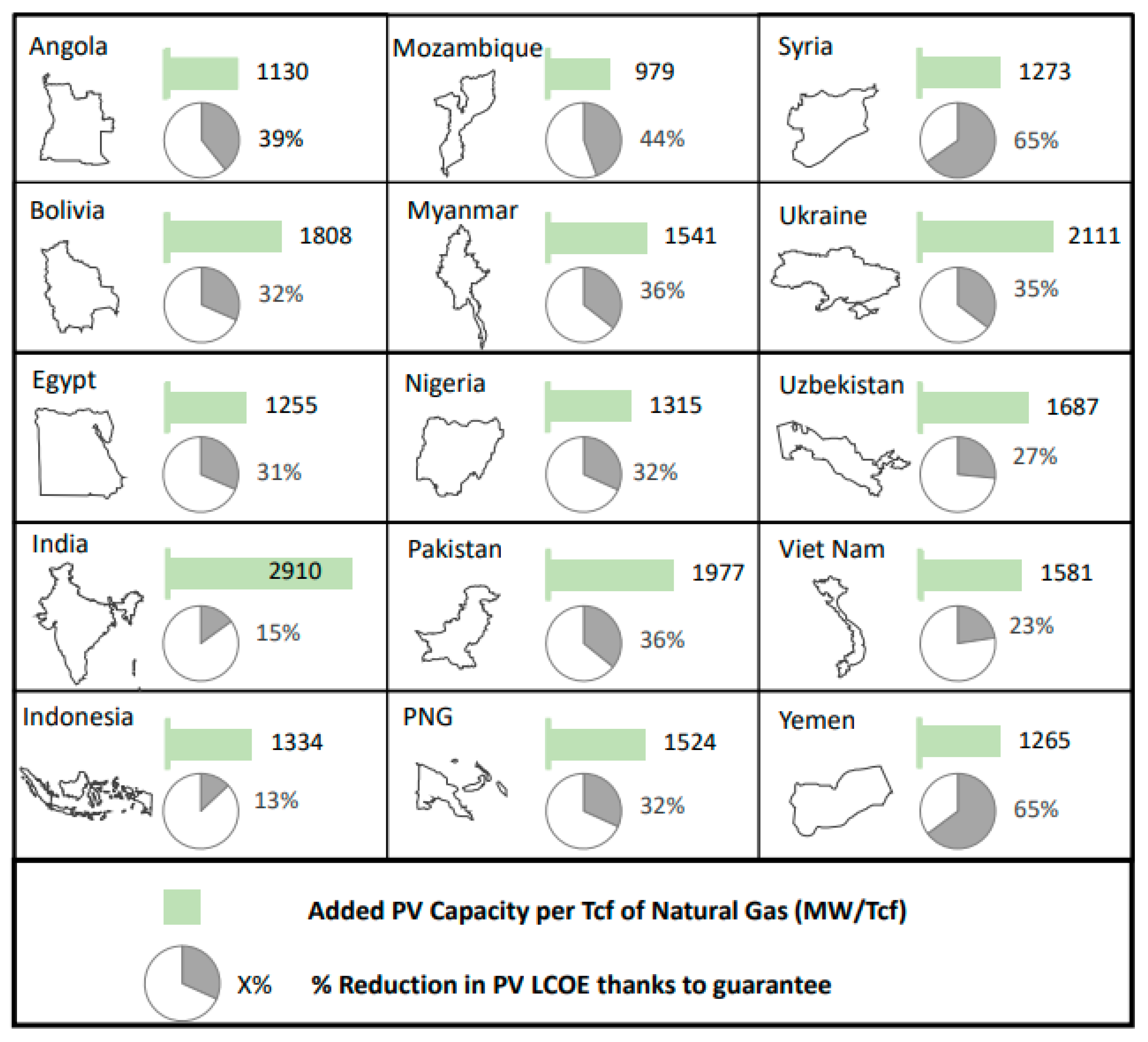 Energies 15 01651 g003