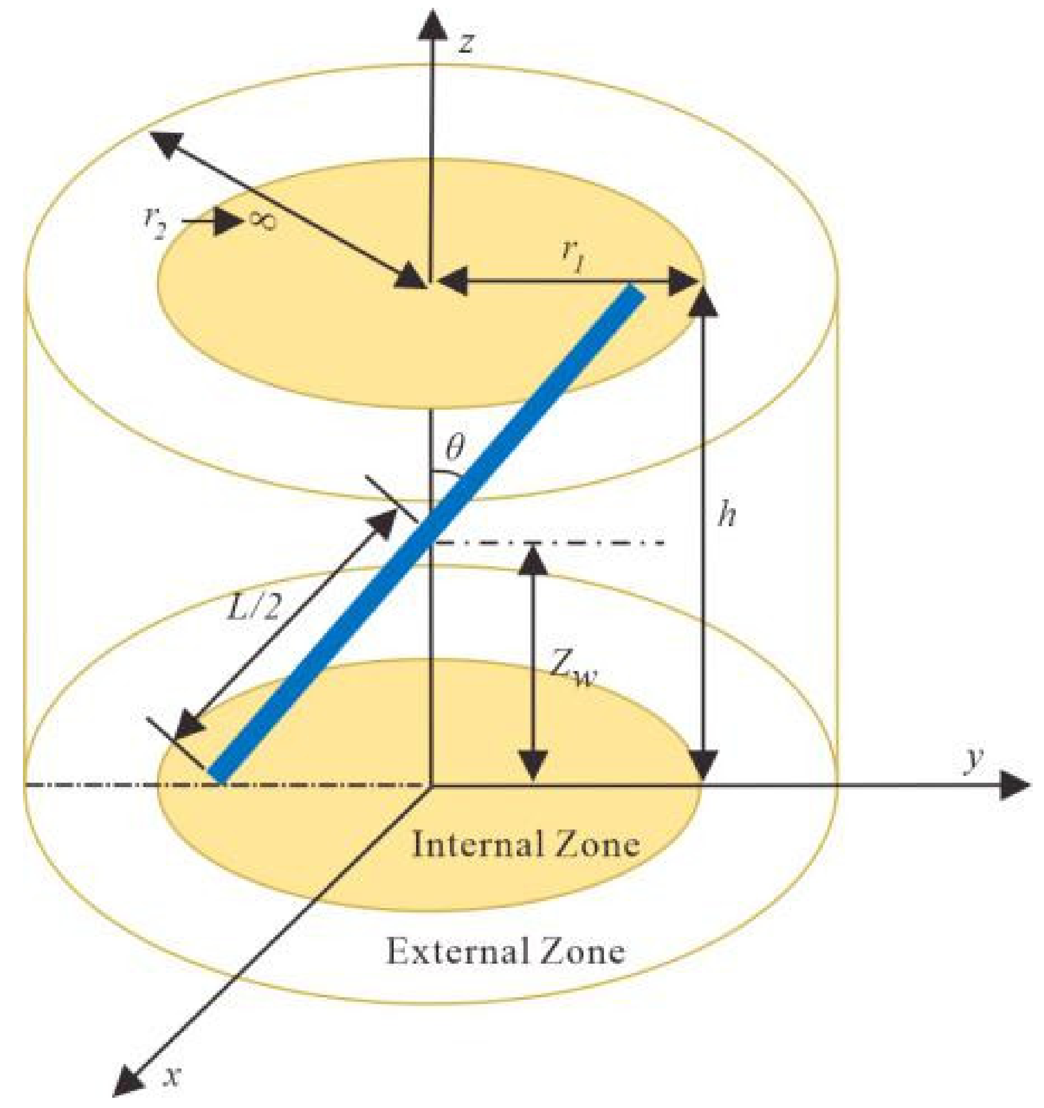 Energies 15 01654 g001