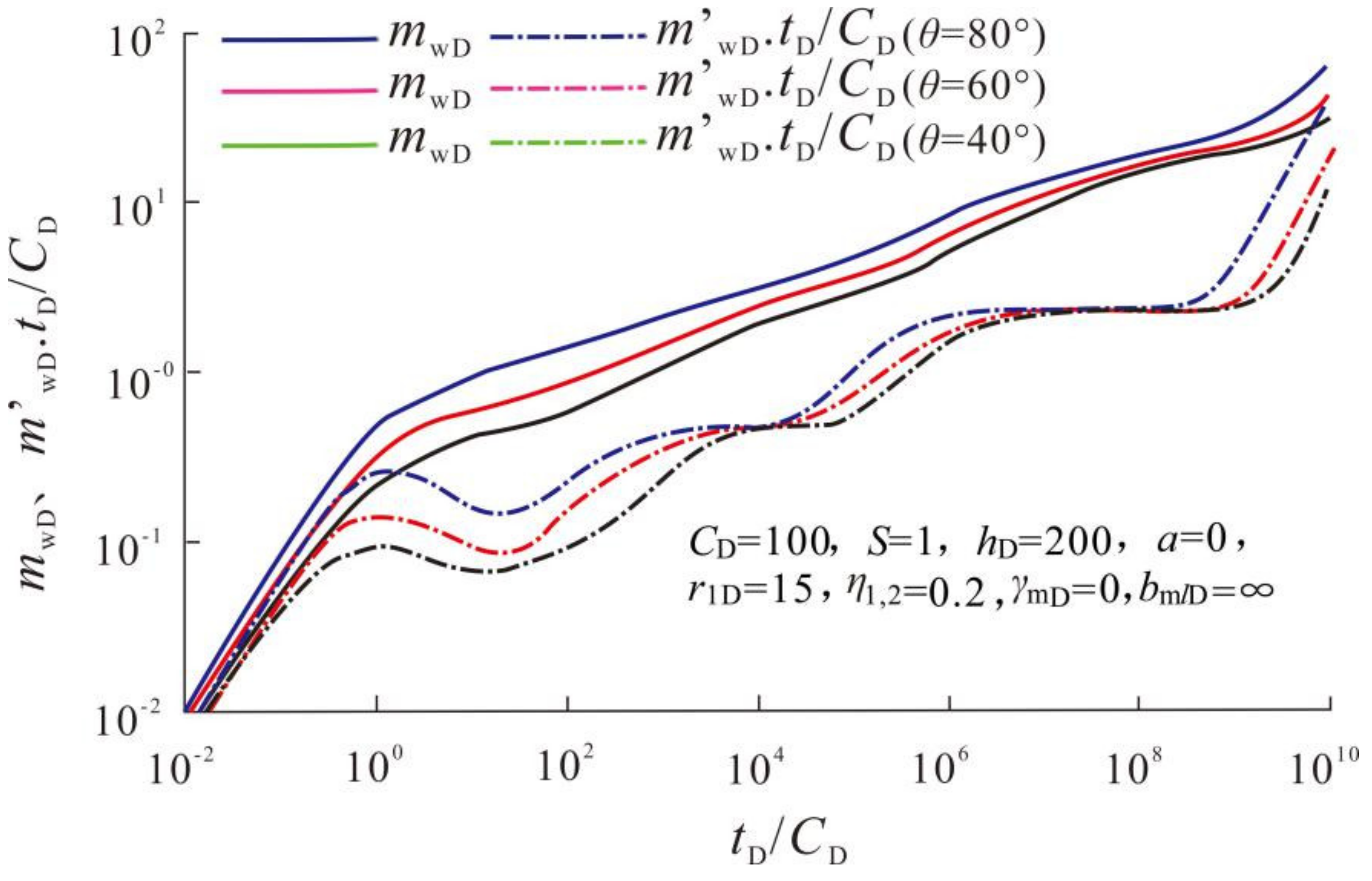 Energies 15 01654 g005