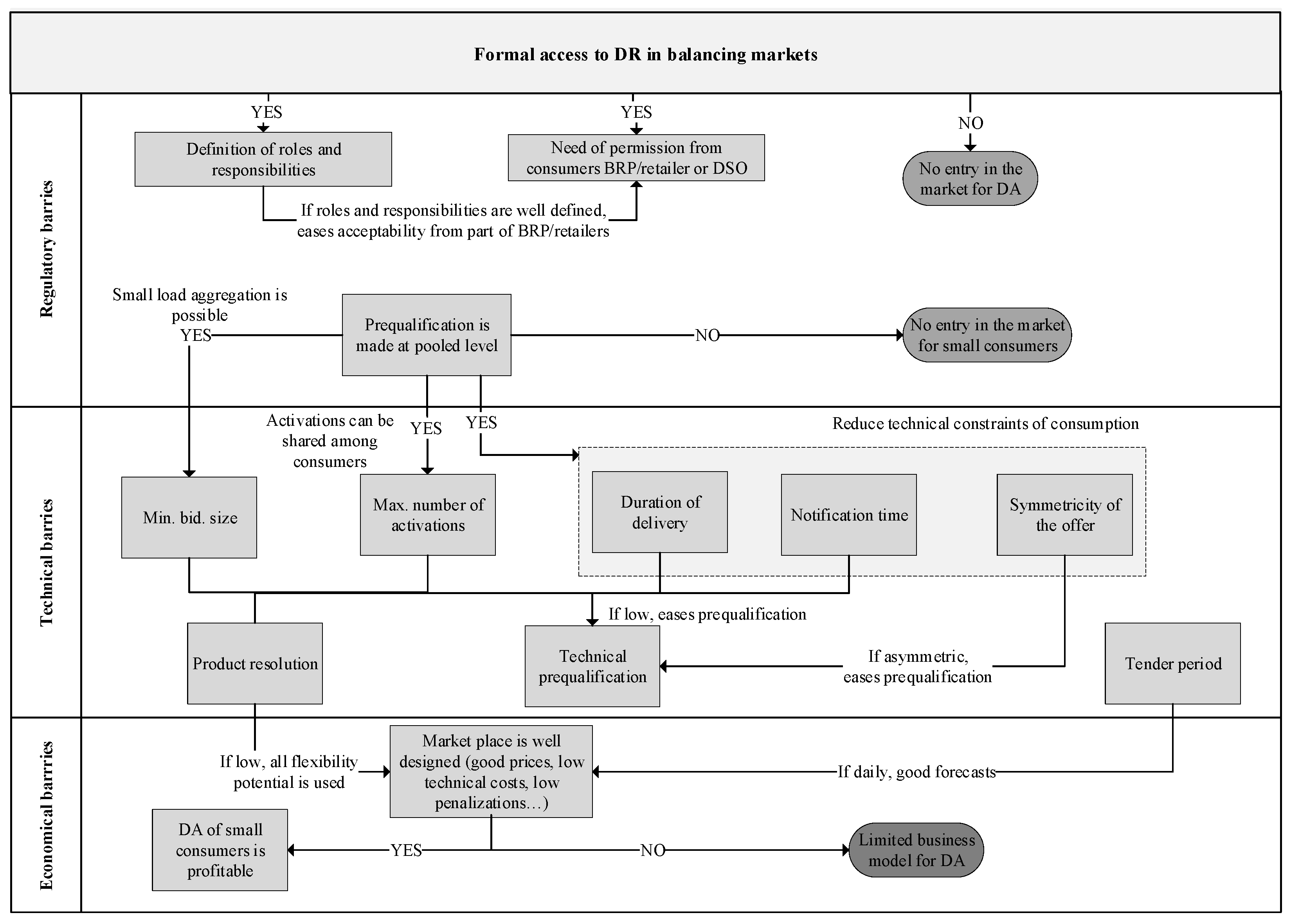 Energies 15 01659 g004