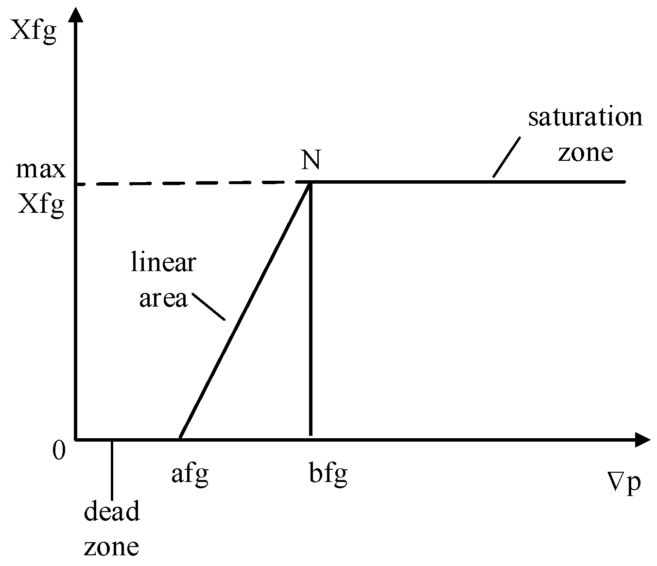 Energies 15 01659 g007