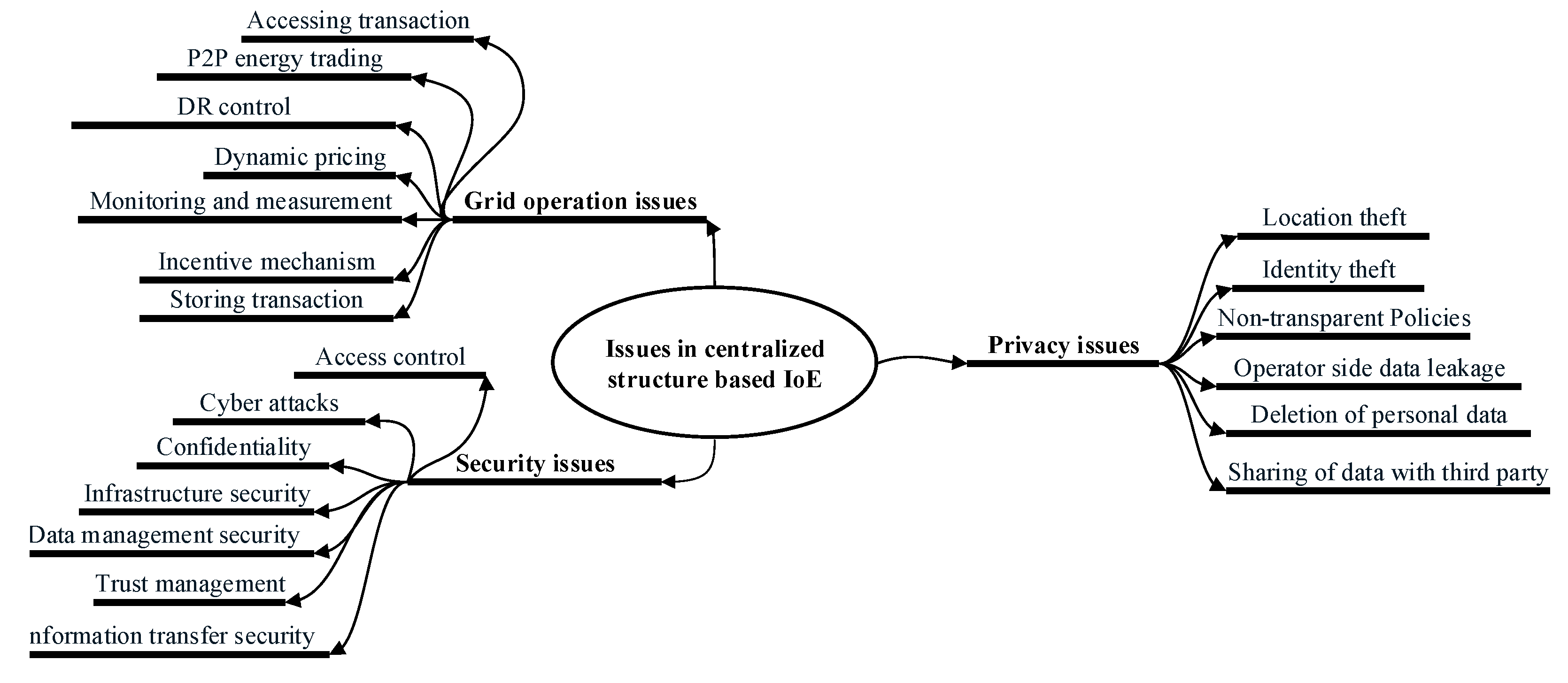 Energies 15 01659 g011