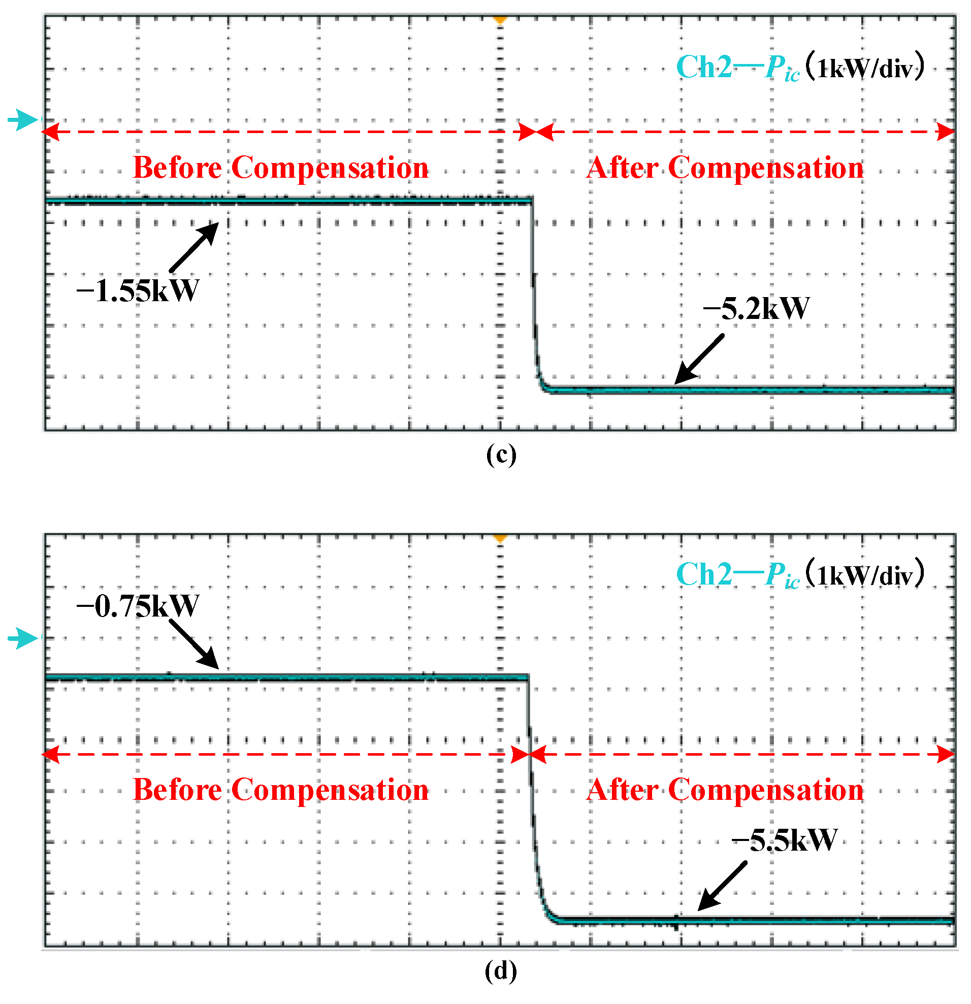 Energies 15 01664 g012b