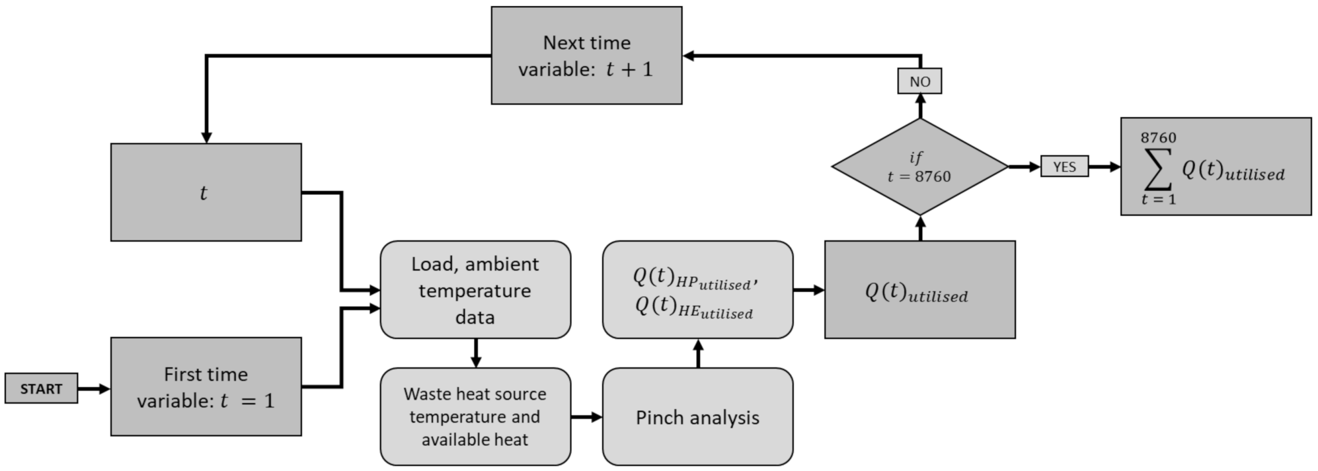 Energies 15 01666 g002
