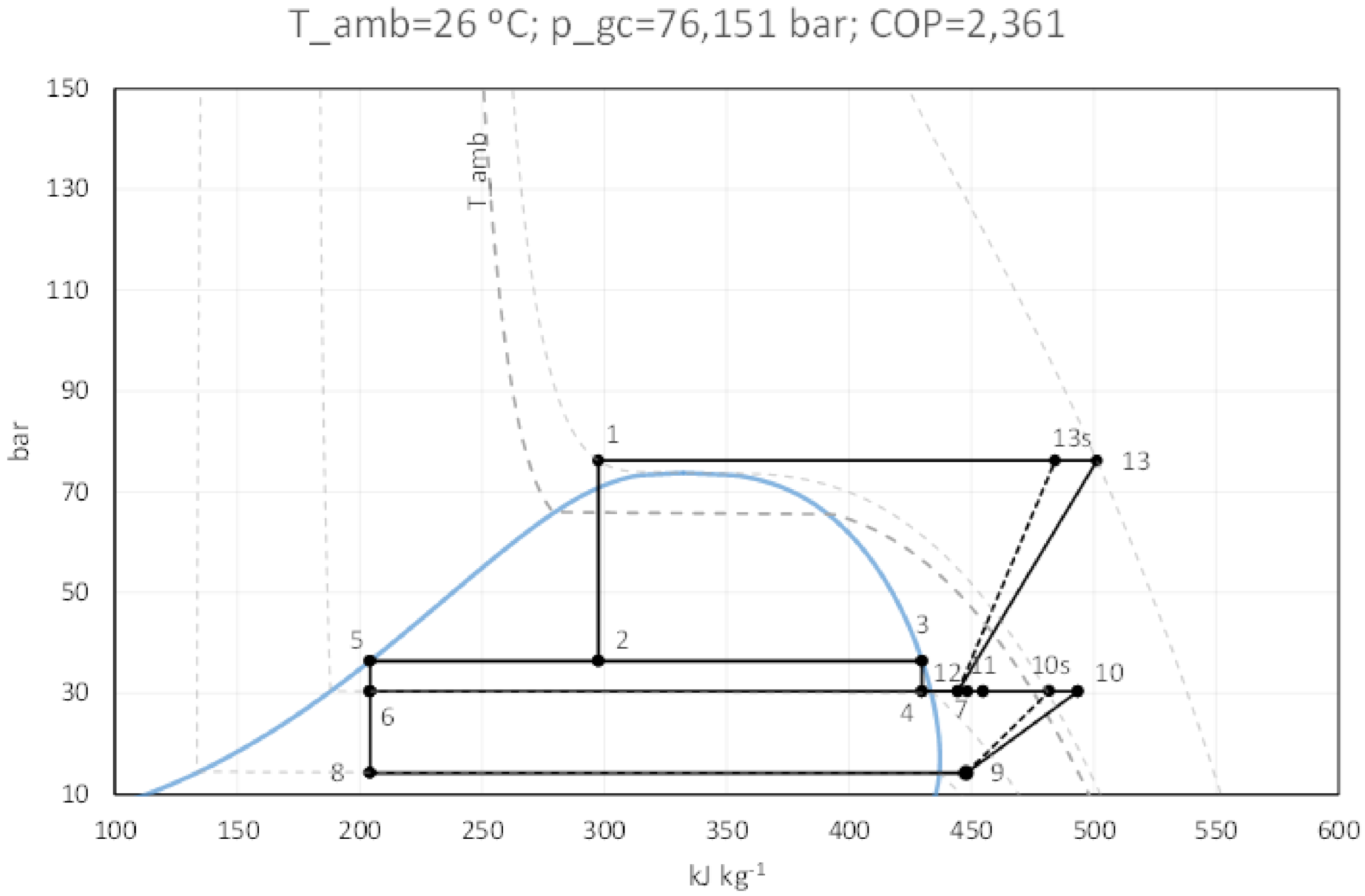 Energies 15 01666 g004