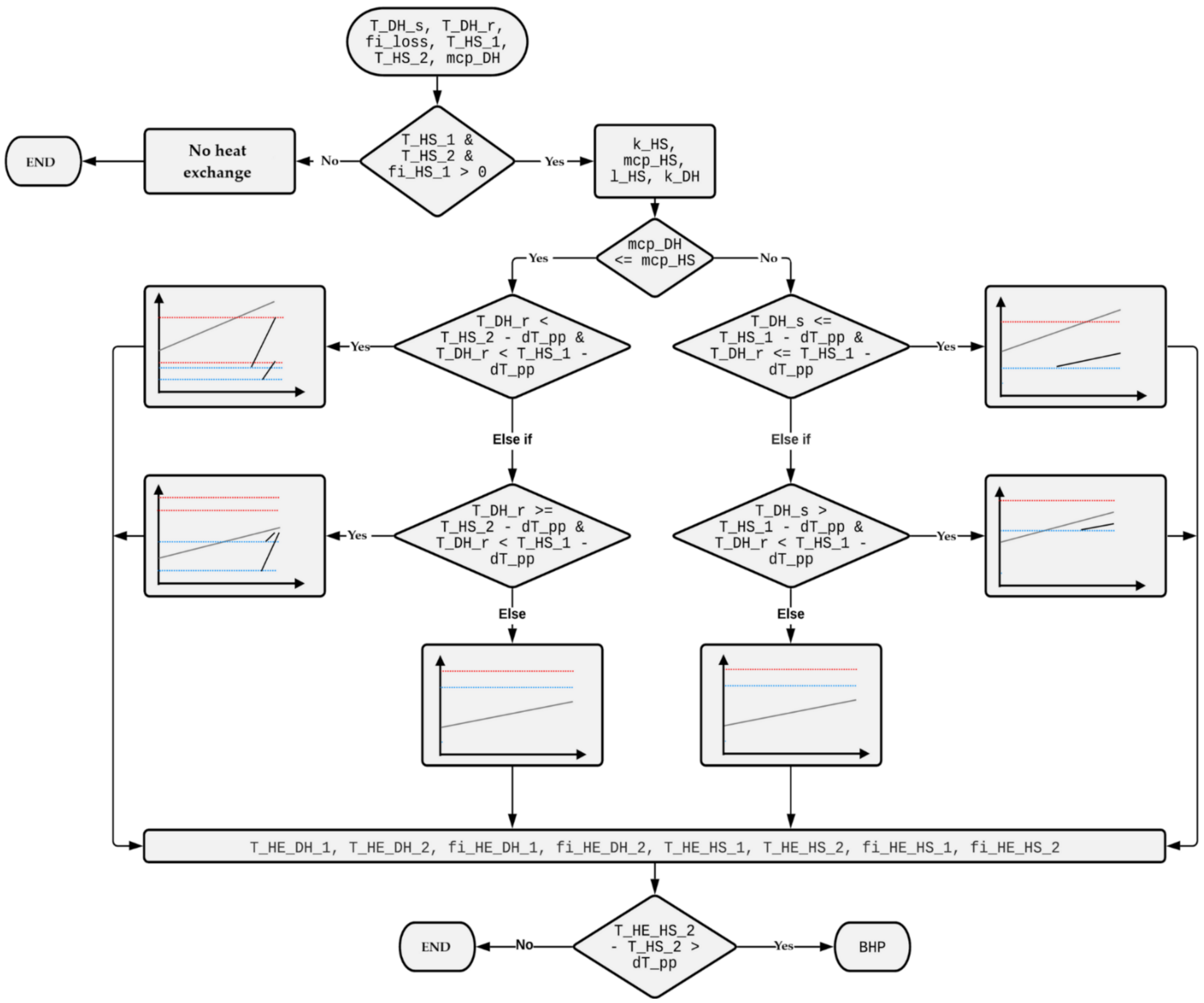 Energies 15 01666 g008