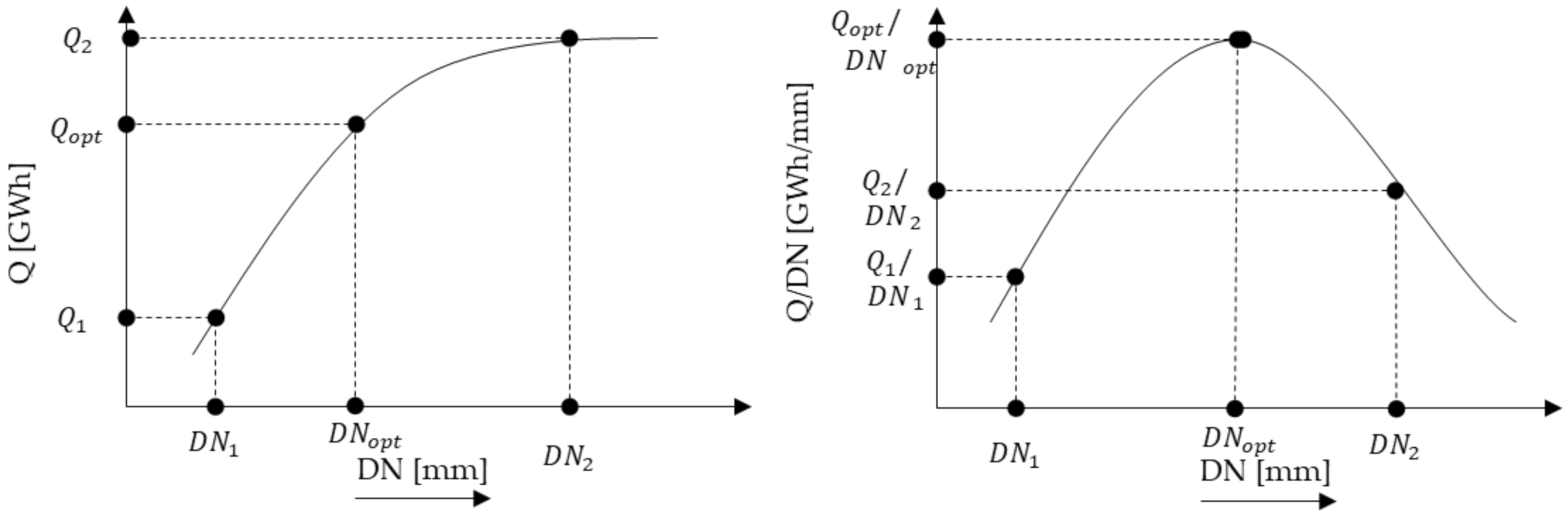 Energies 15 01666 g010