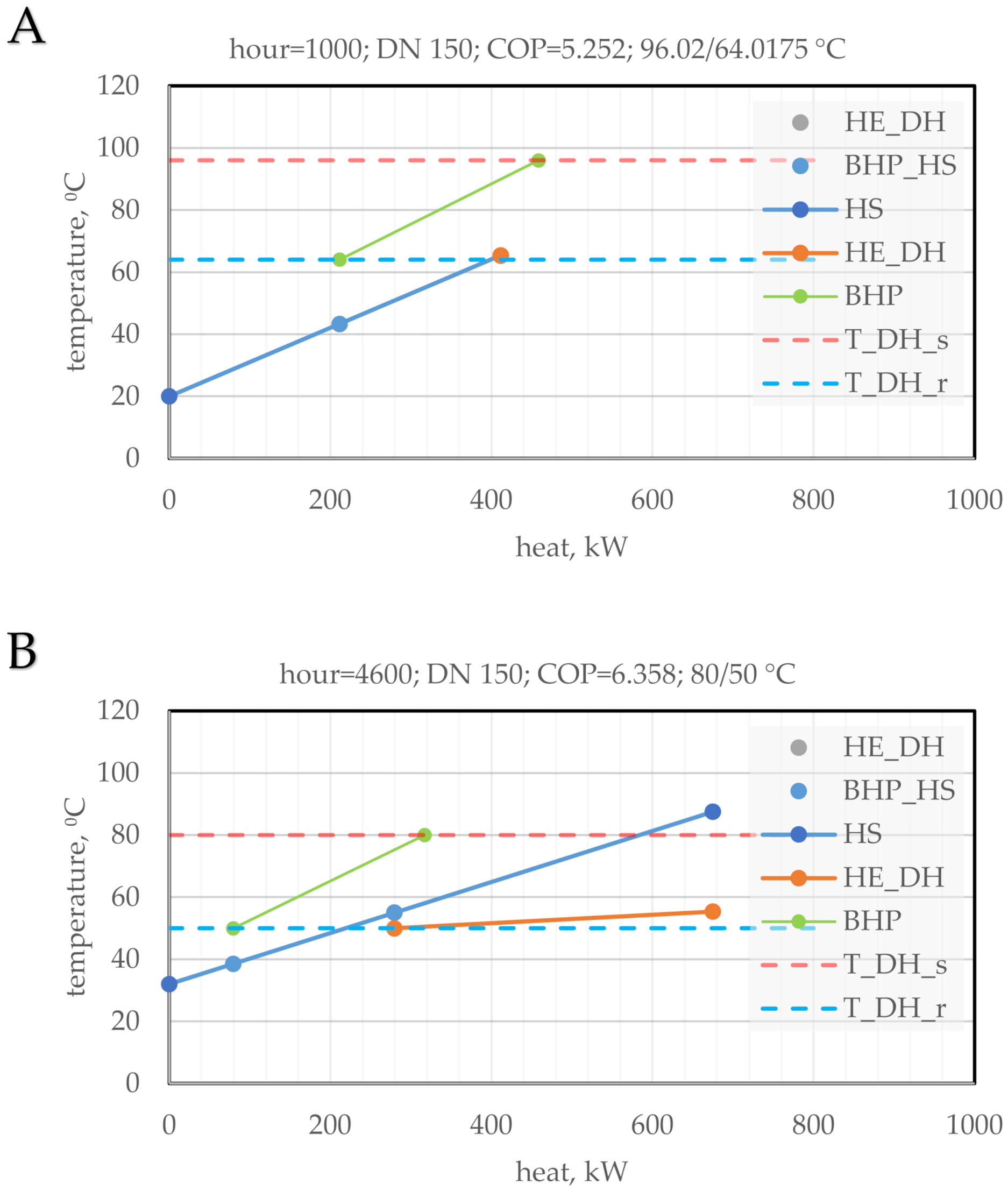 Energies 15 01666 g012