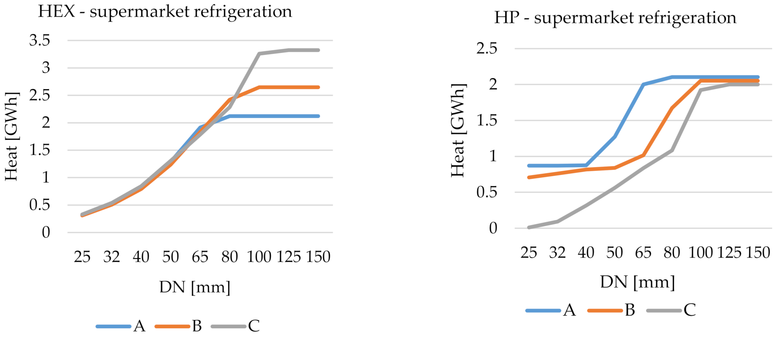 Energies 15 01666 g013
