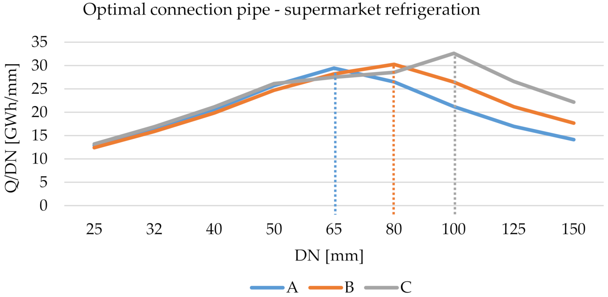 Energies 15 01666 g014