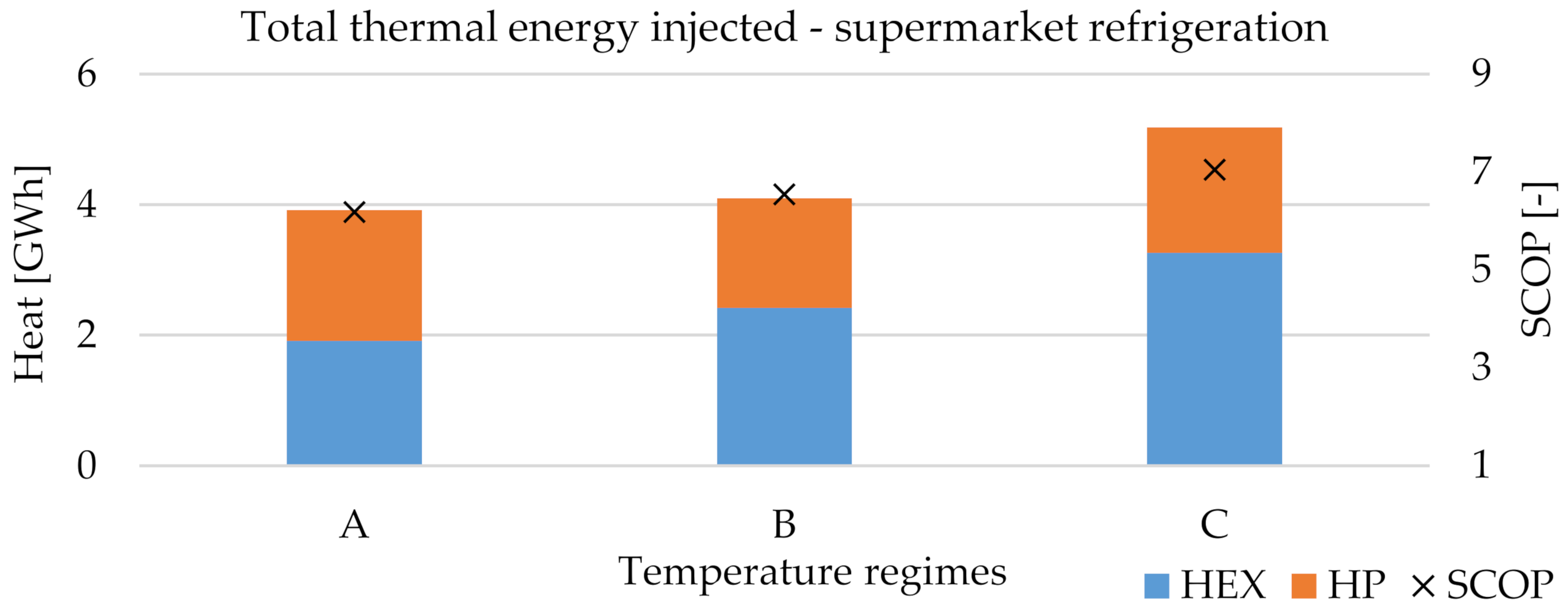 Energies 15 01666 g015