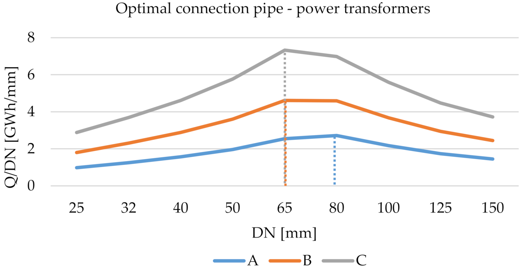 Energies 15 01666 g018