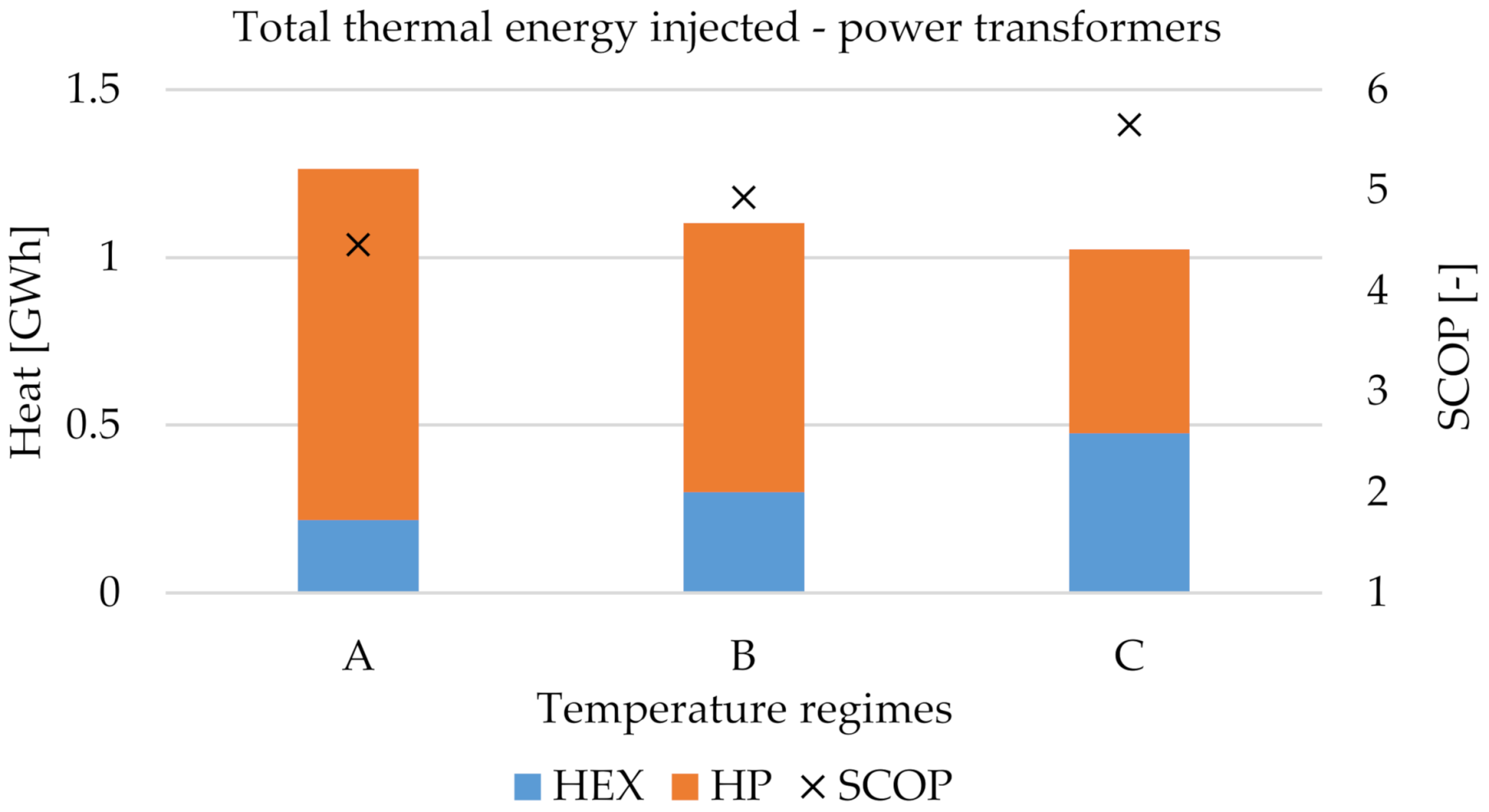 Energies 15 01666 g019