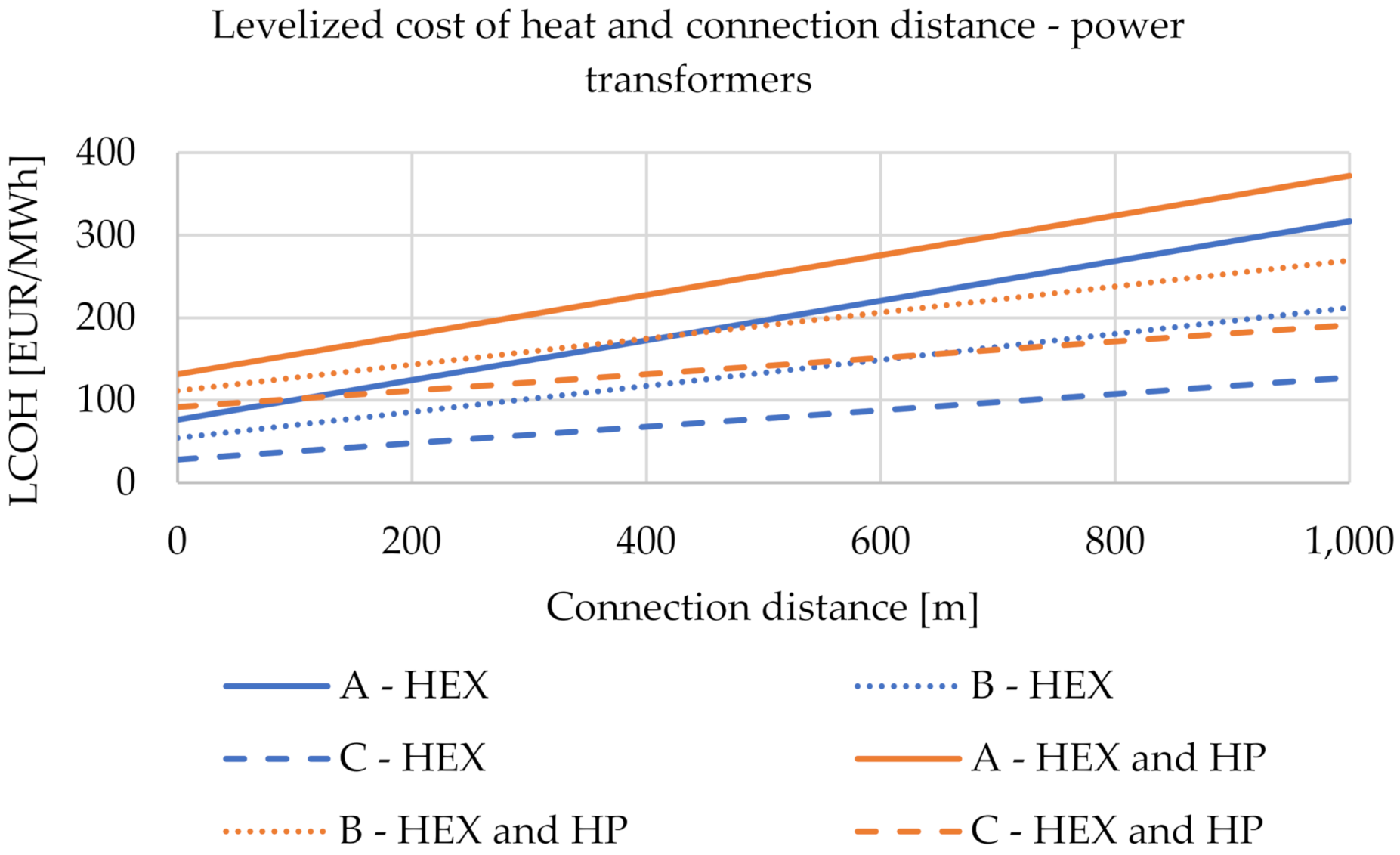 Energies 15 01666 g021