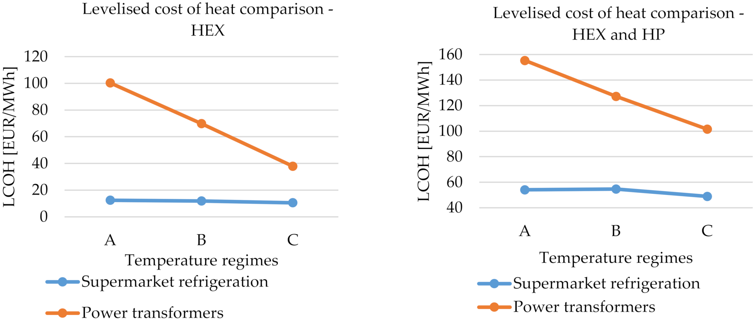 Energies 15 01666 g022