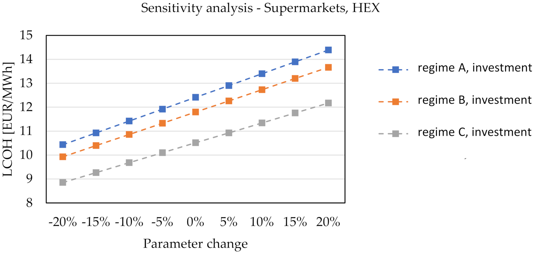 Energies 15 01666 g023