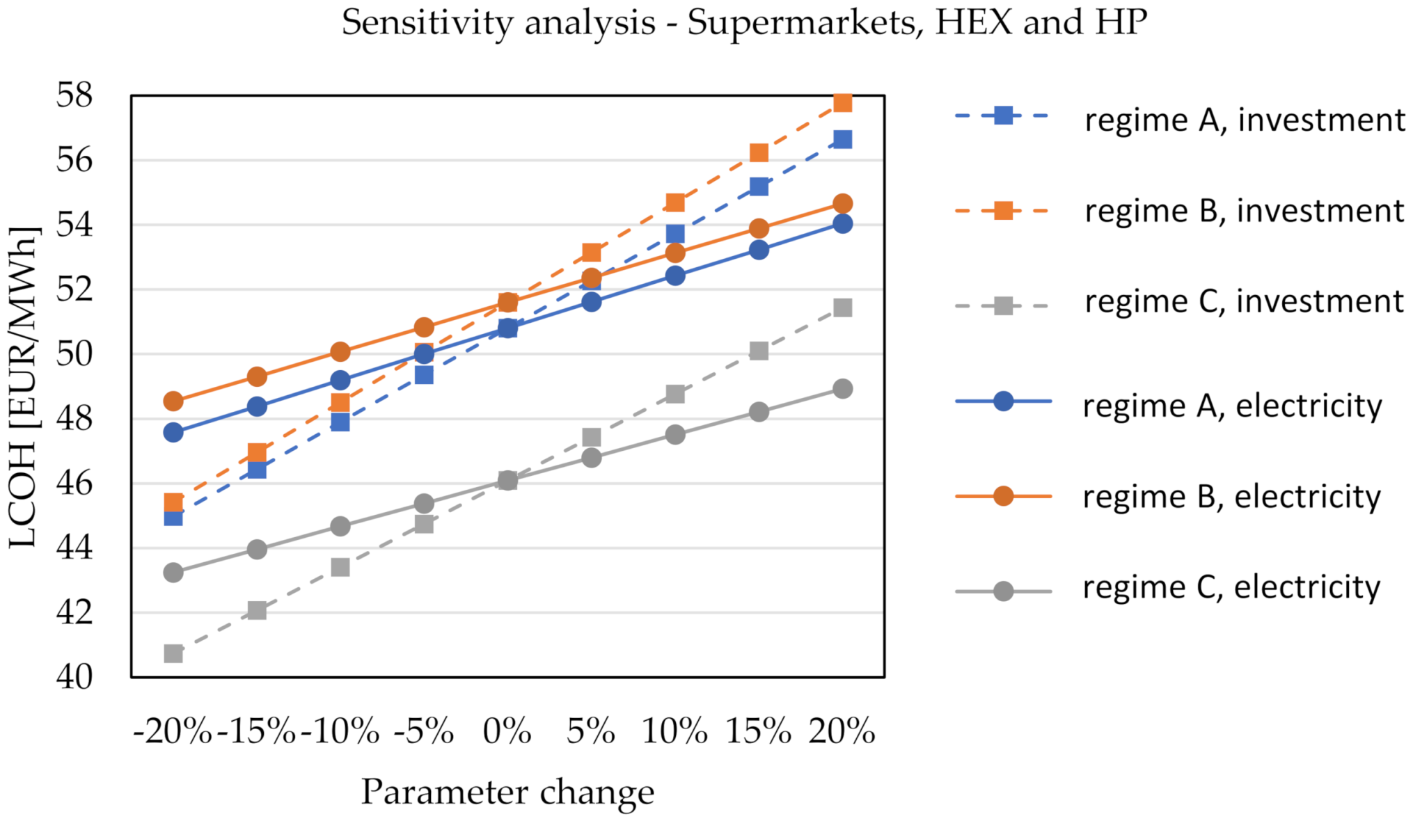 Energies 15 01666 g024