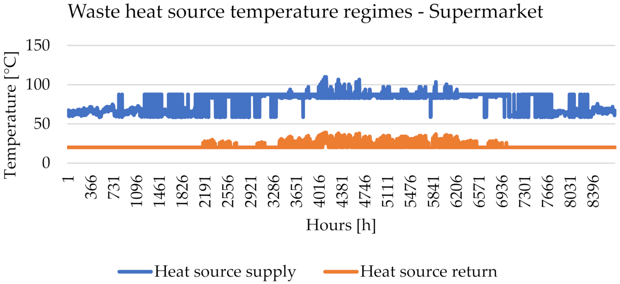 Energies 15 01666 g0a1