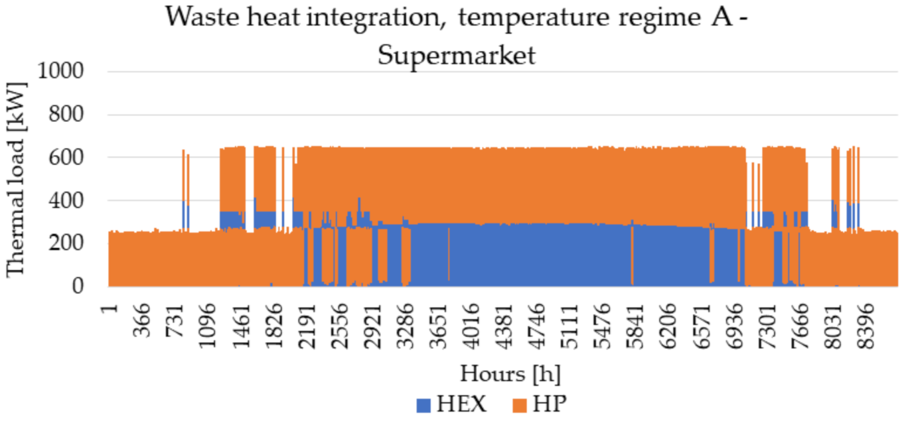 Energies 15 01666 g0a2