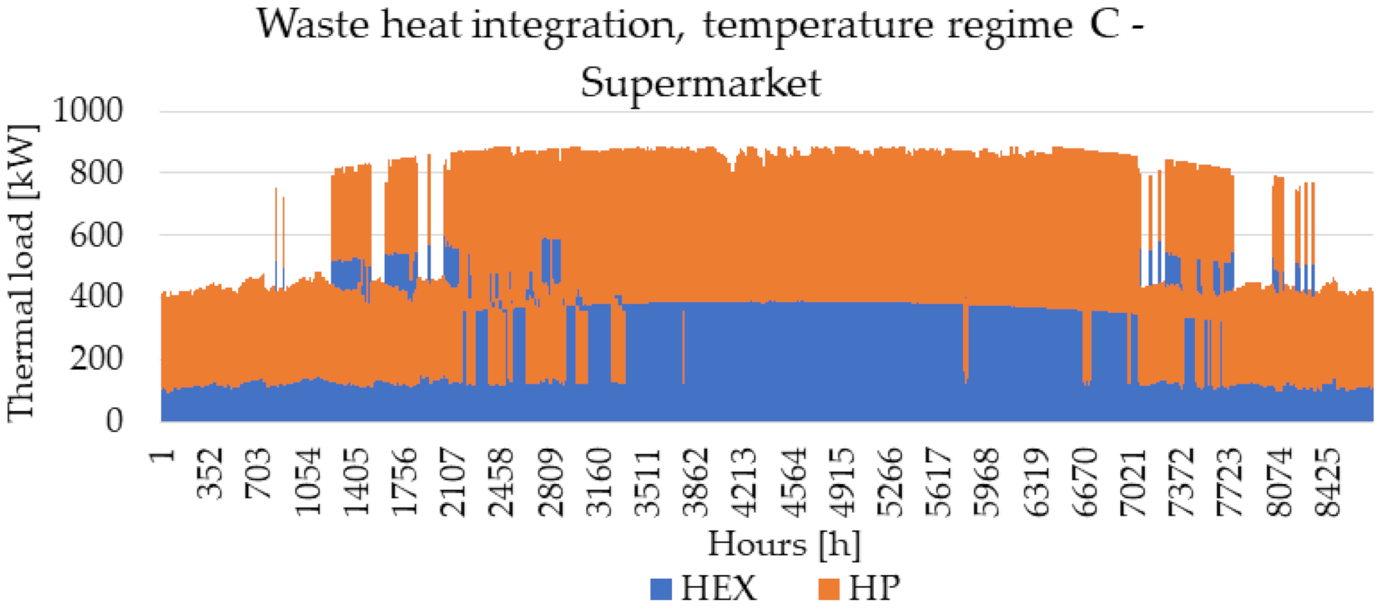 Energies 15 01666 g0a4