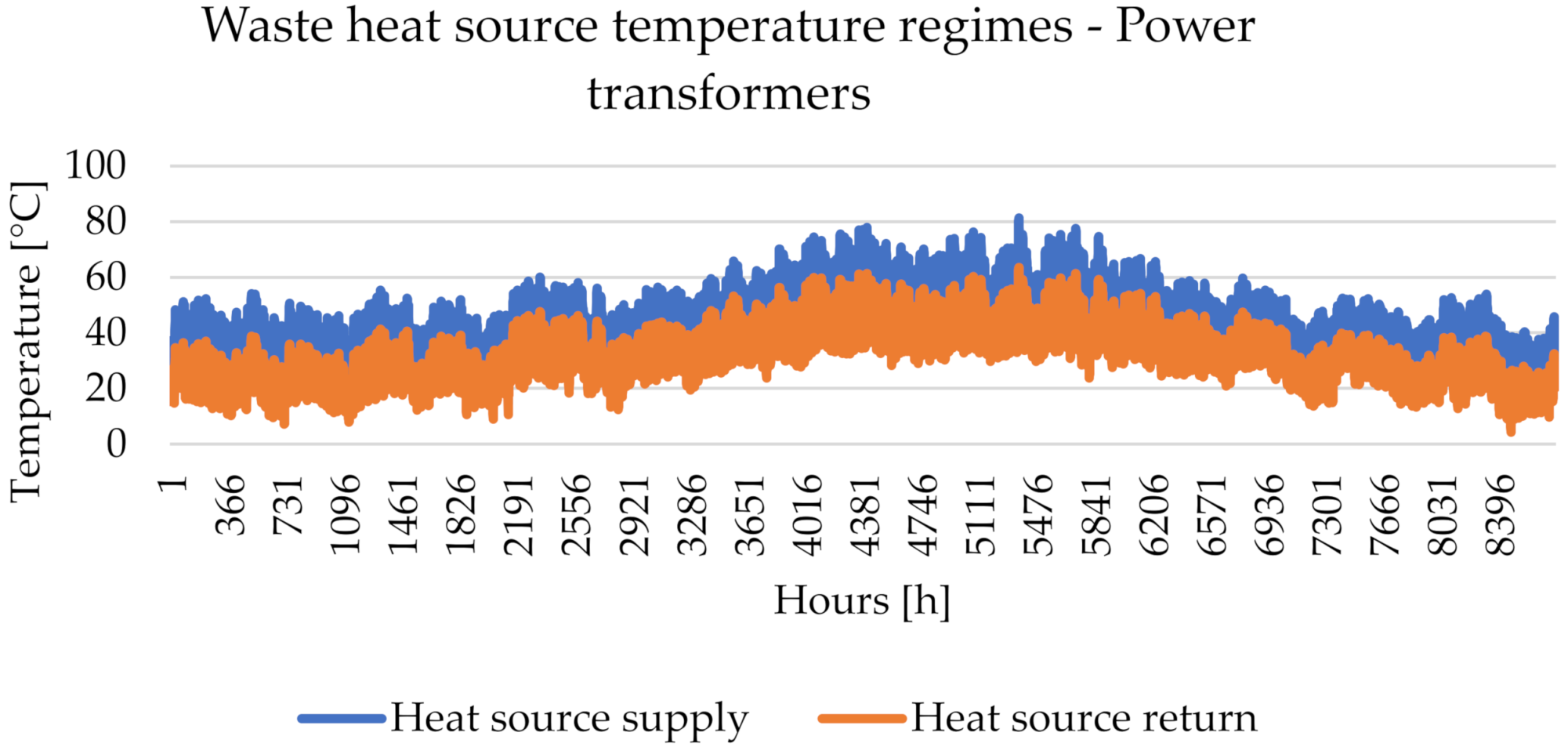 Energies 15 01666 g0a5