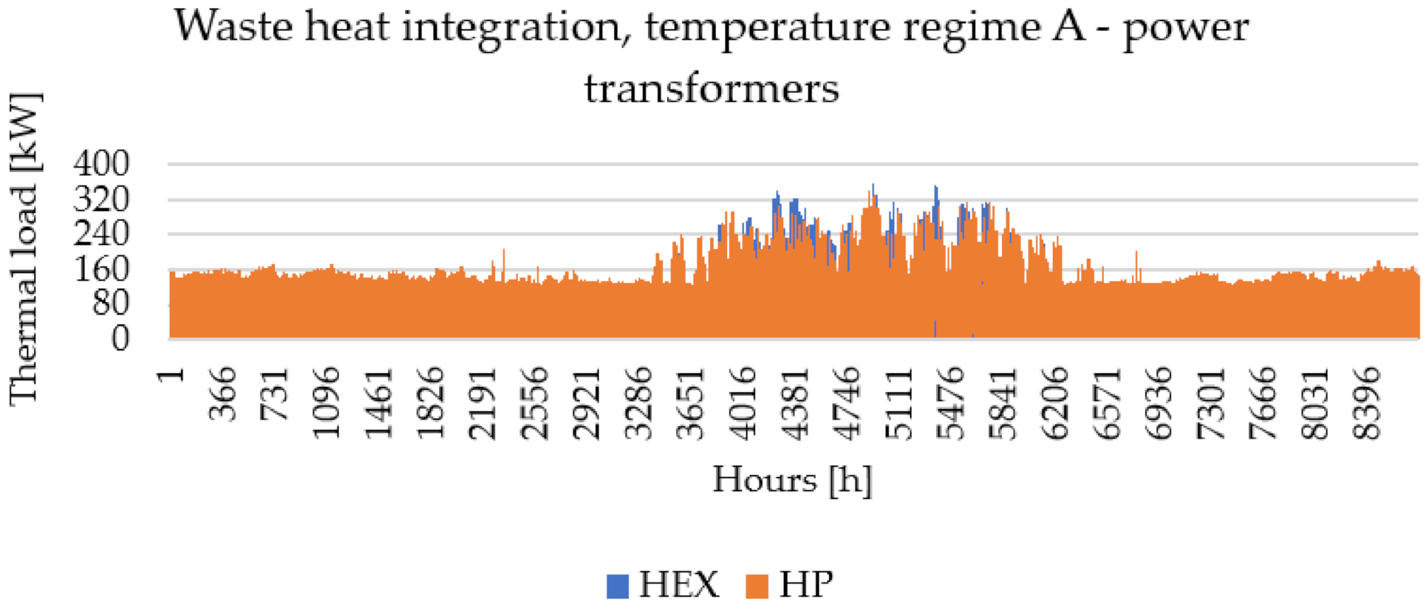 Energies 15 01666 g0a6