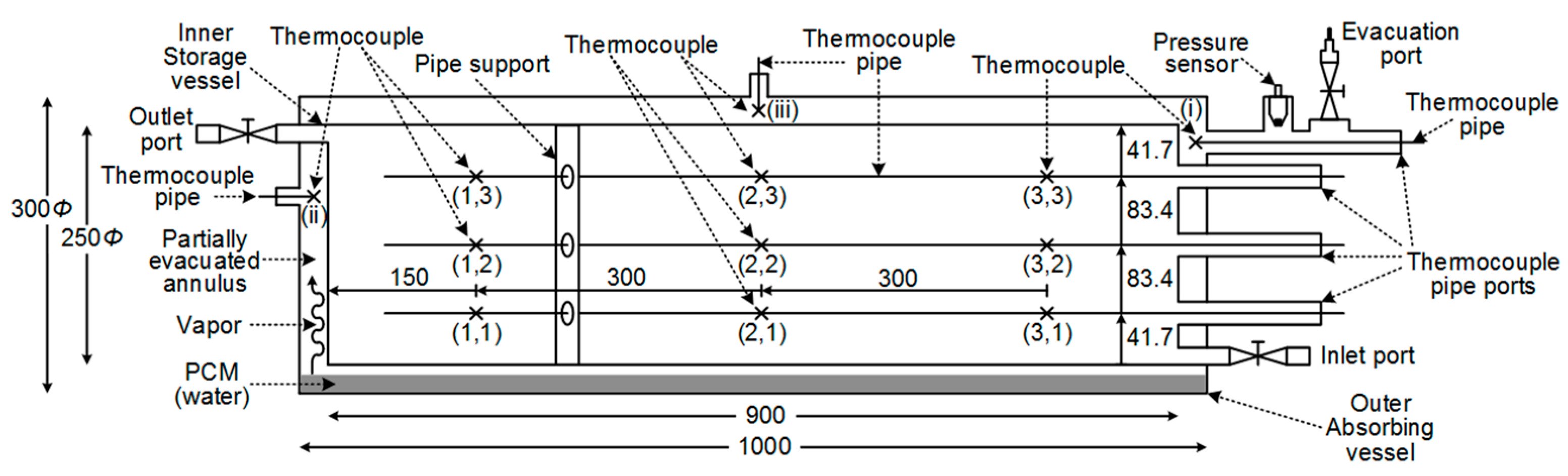 Energies 15 01673 g002