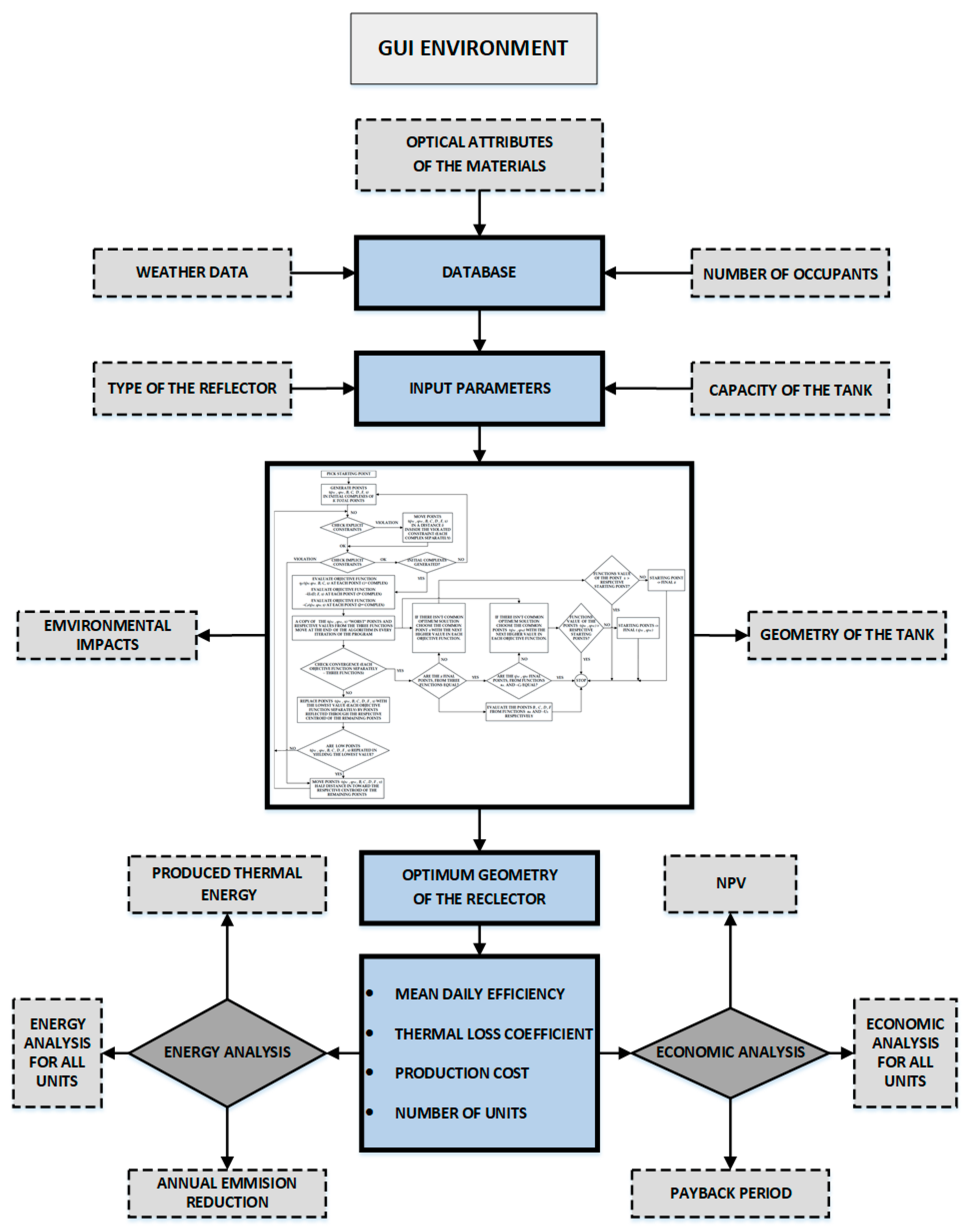 Energies 15 01673 g004