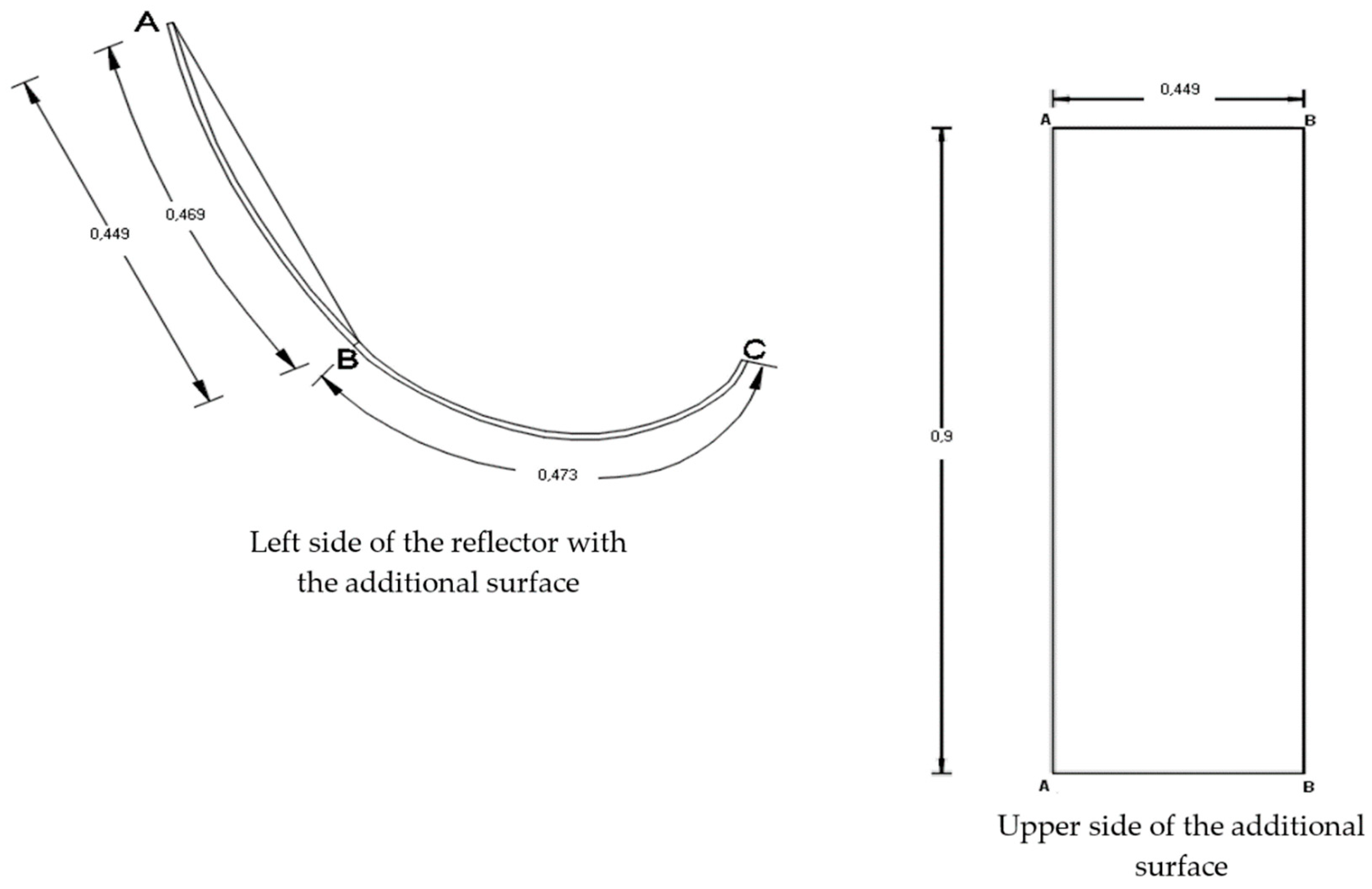 Energies 15 01673 g007