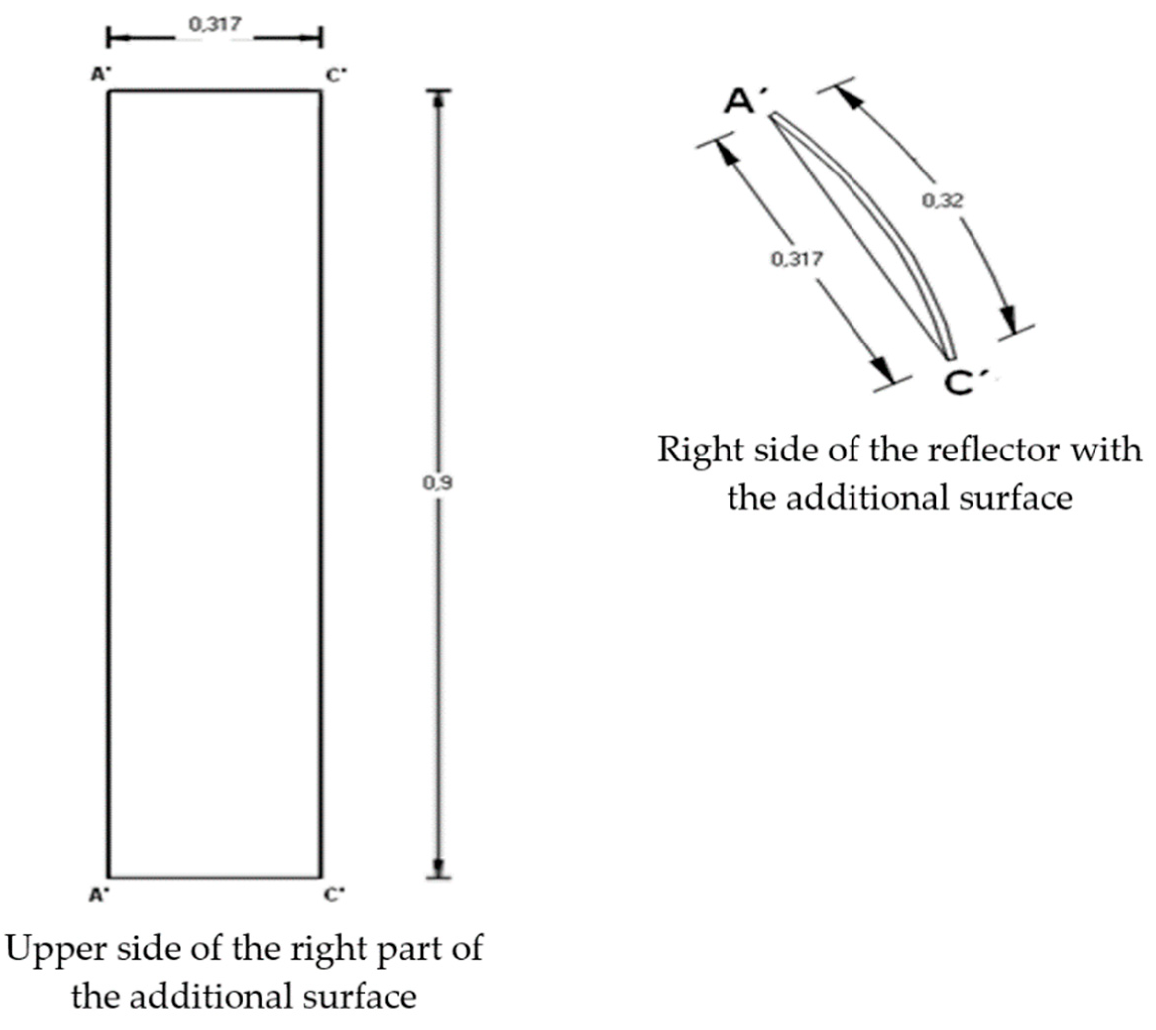 Energies 15 01673 g008