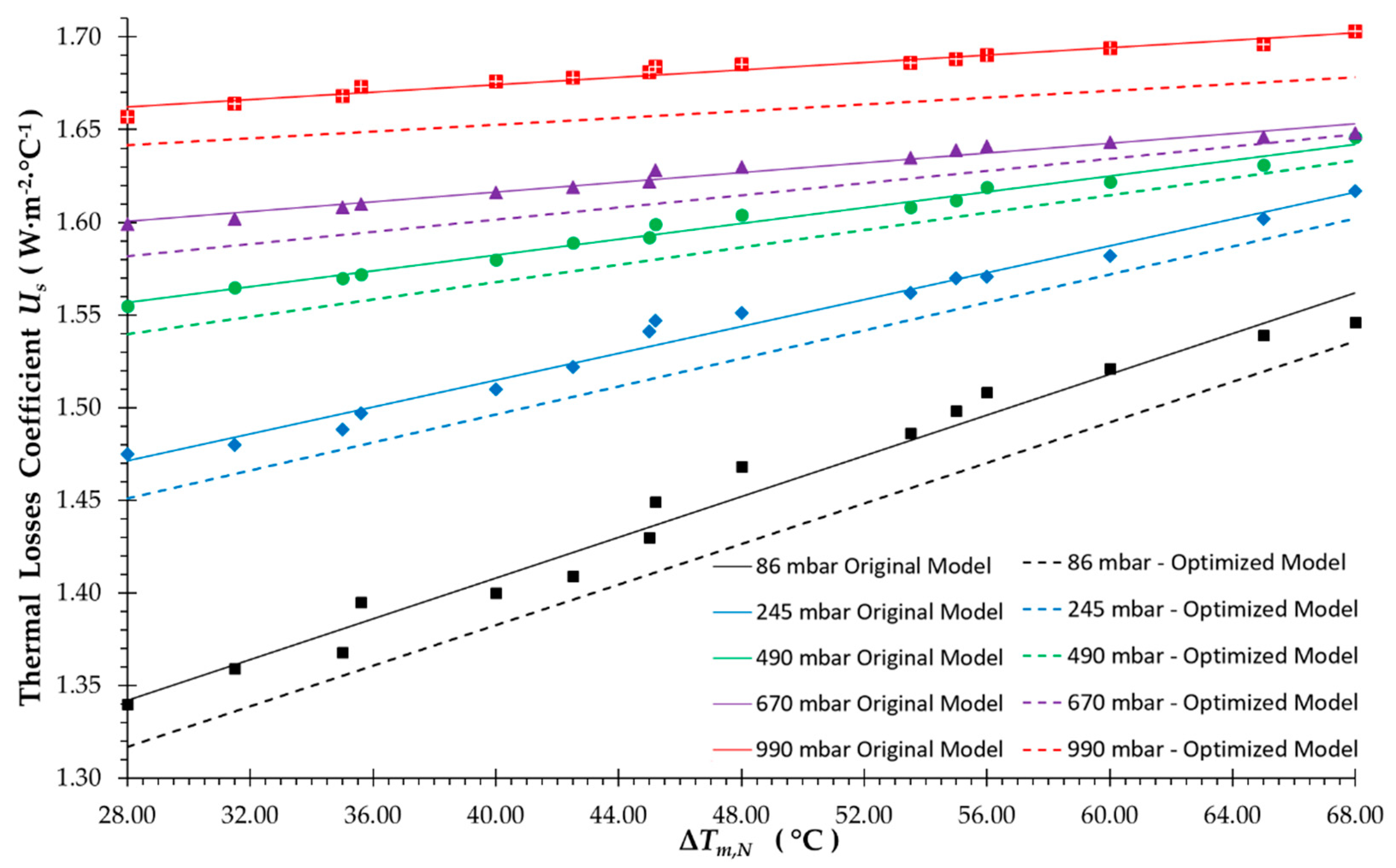 Energies 15 01673 g010