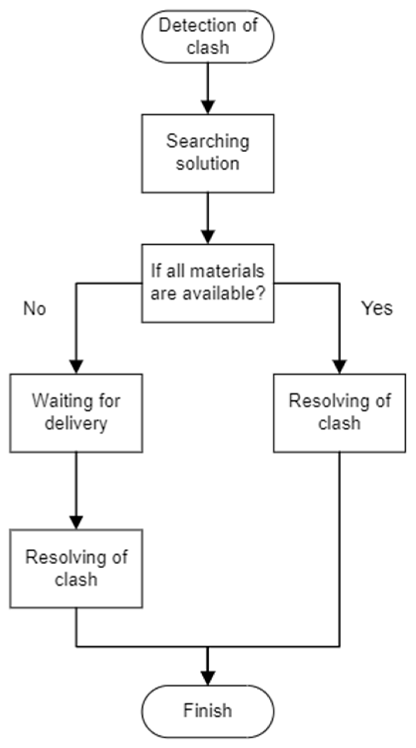 Energies | Free Full-Text | Clash Cost Analysis in Electrical ...