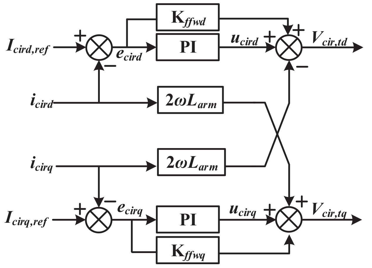 Energies 15 01704 g004