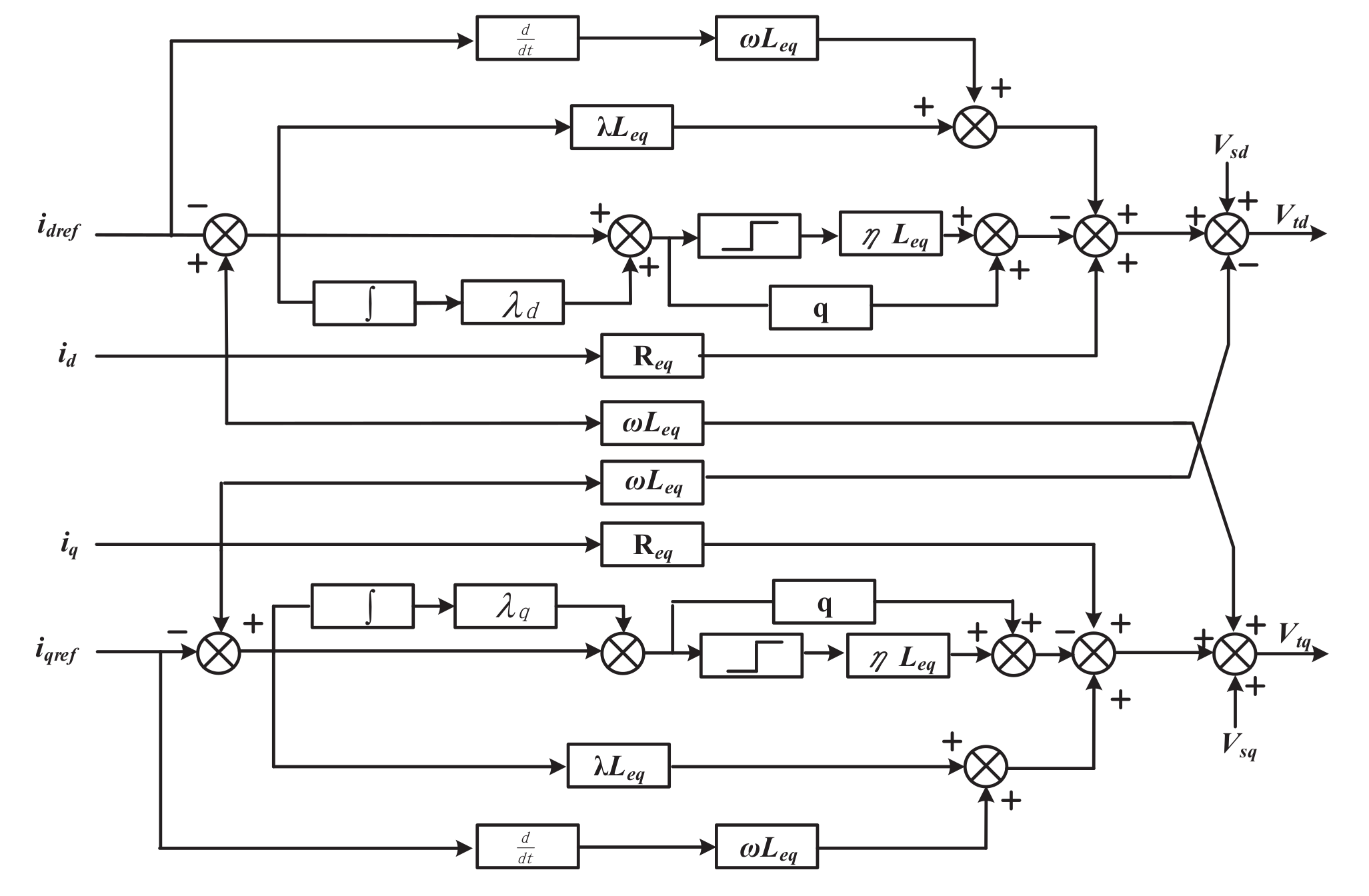 Energies 15 01704 g007