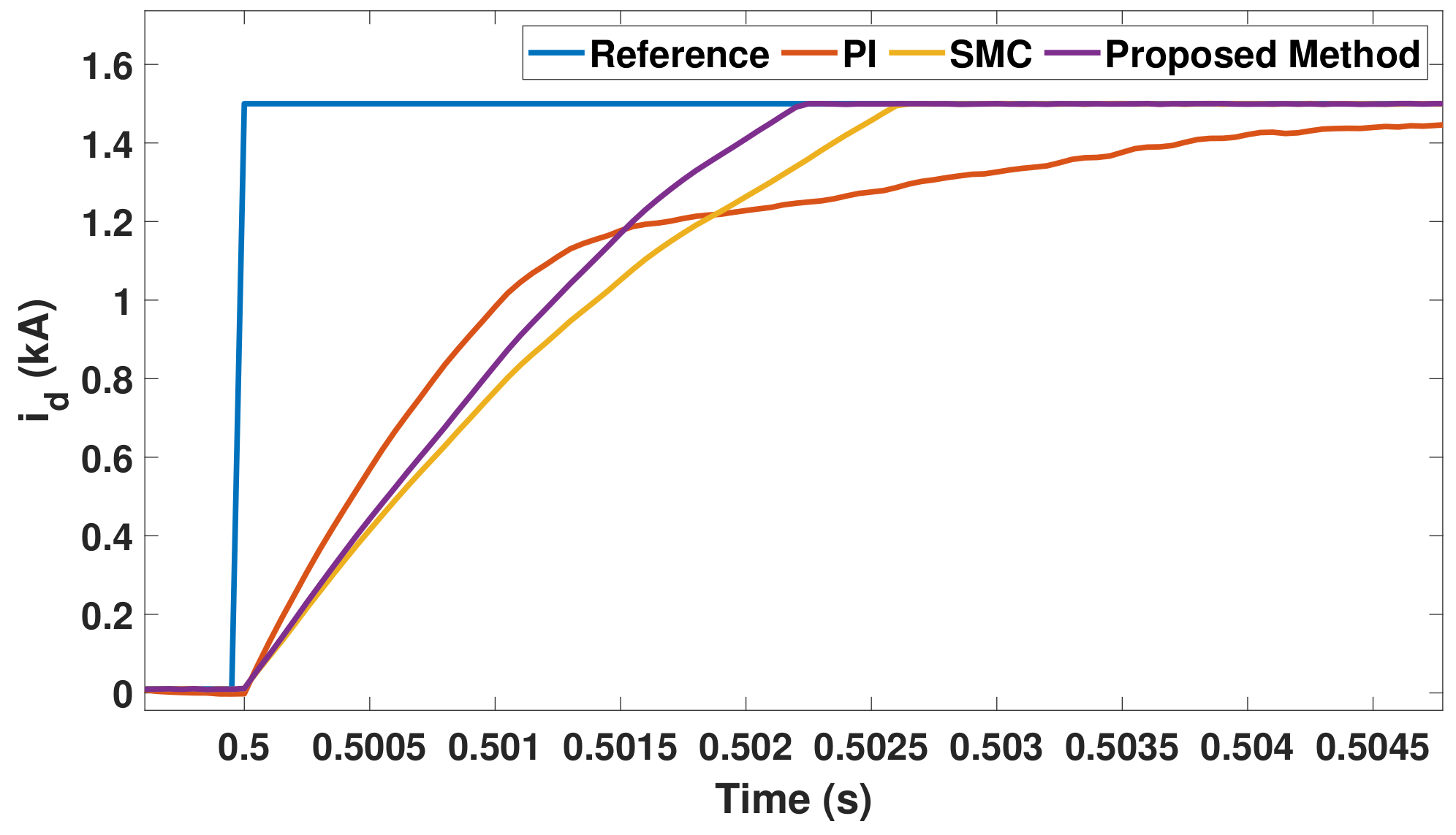 Energies 15 01704 g009
