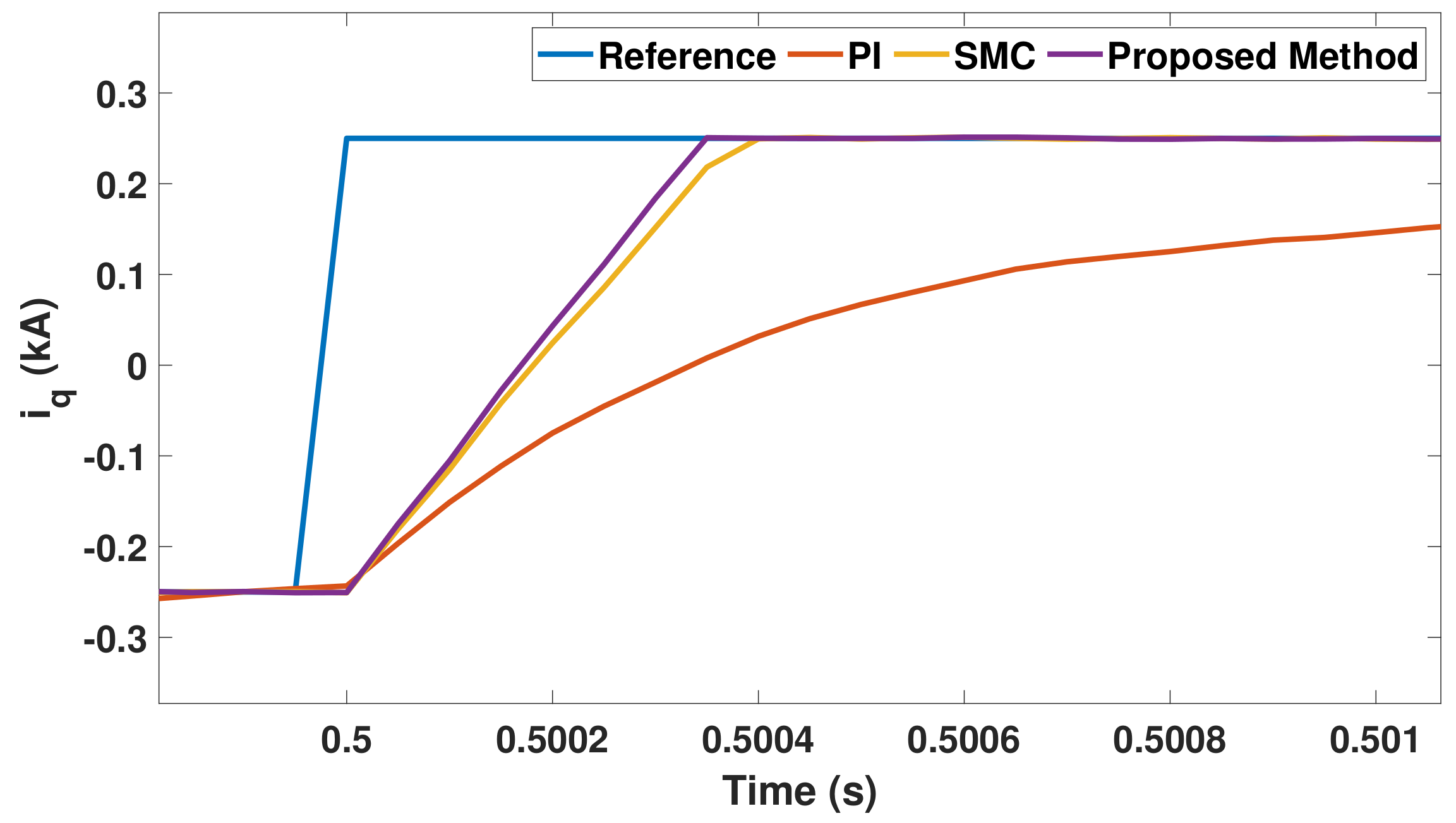 Energies 15 01704 g011