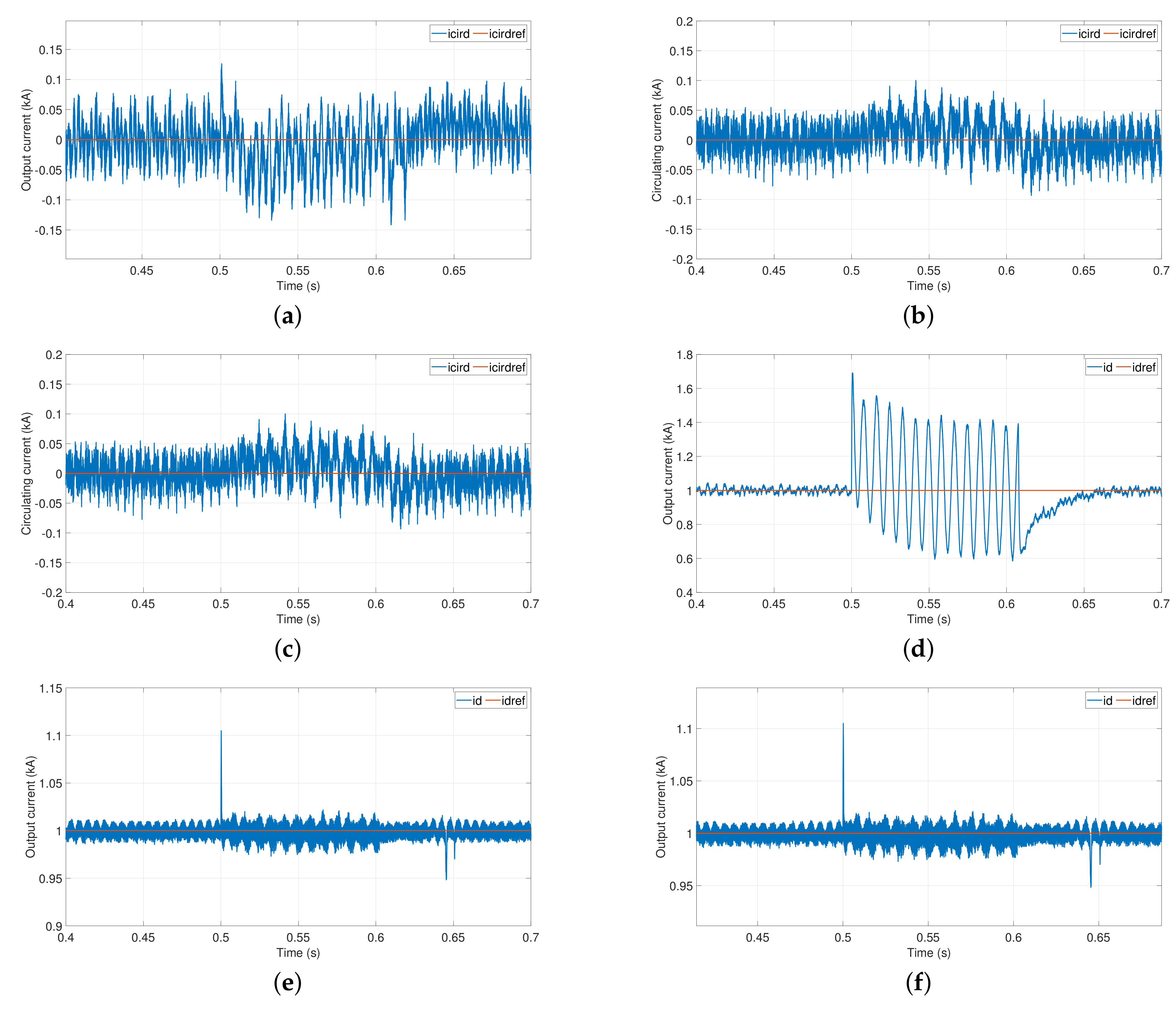 Energies 15 01704 g012