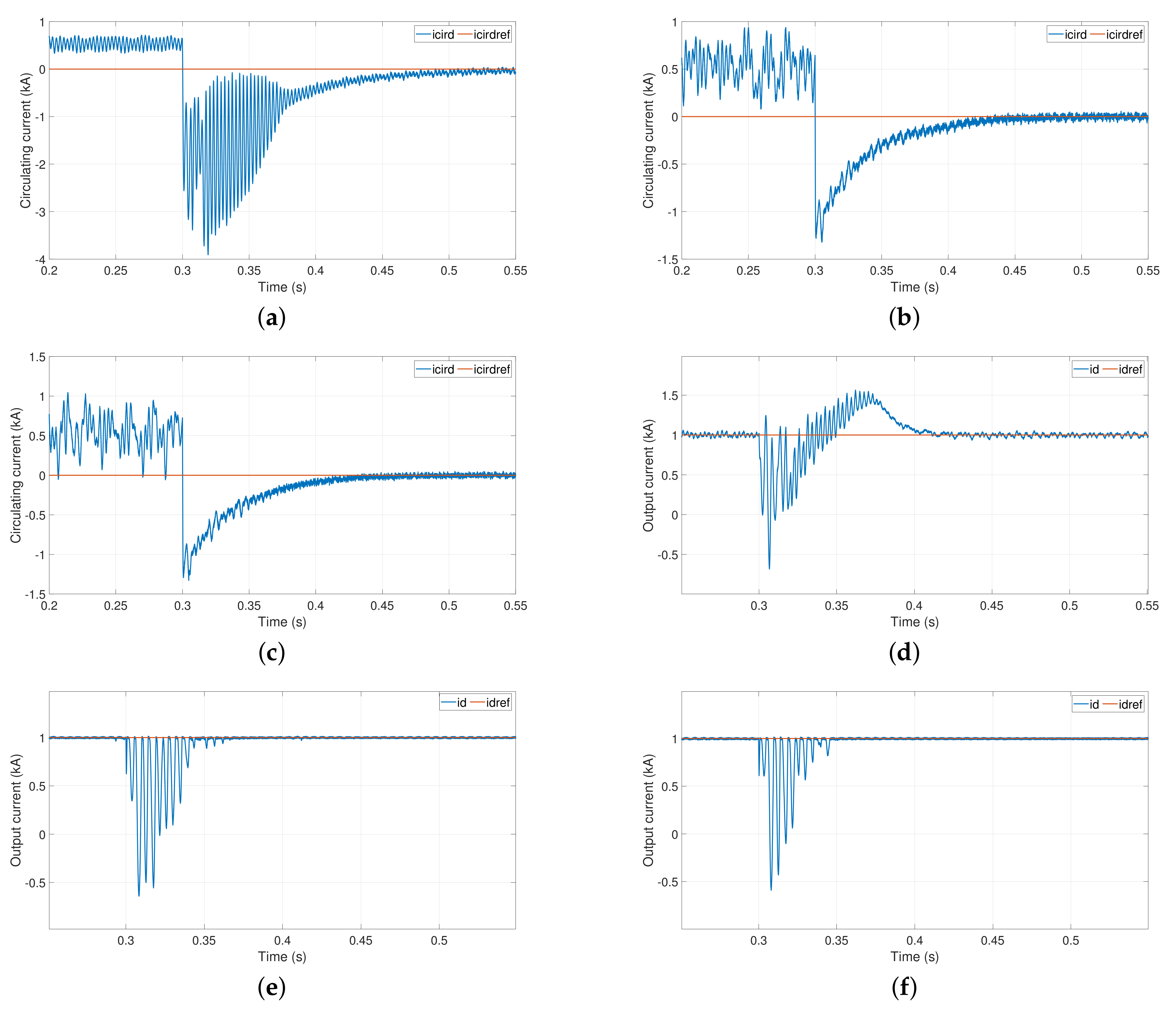 Energies 15 01704 g013