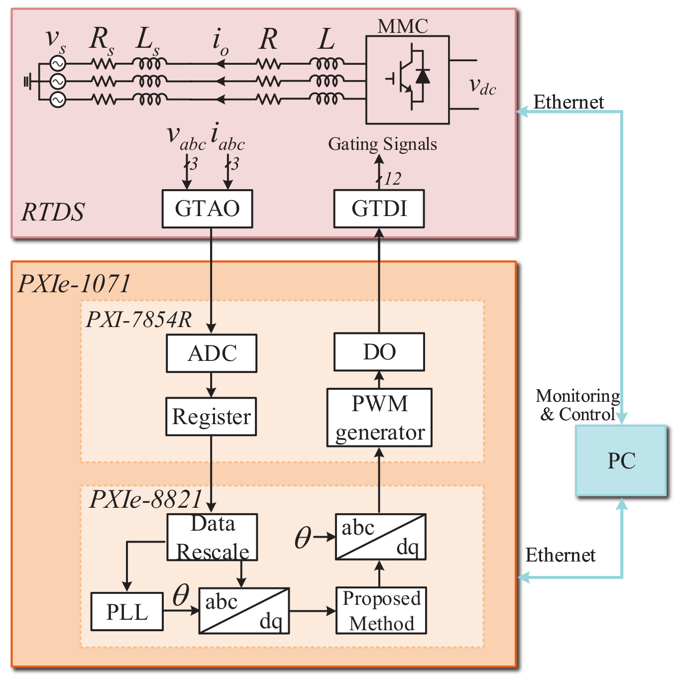 Energies 15 01704 g014