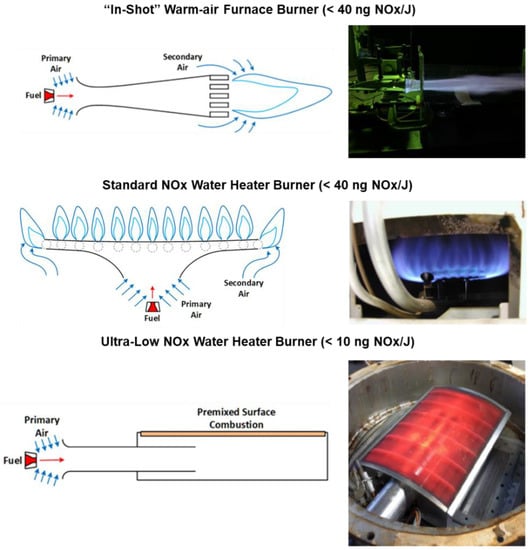 https://www.mdpi.com/energies/energies-15-01706/article_deploy/html/images/energies-15-01706-g001-550.jpg