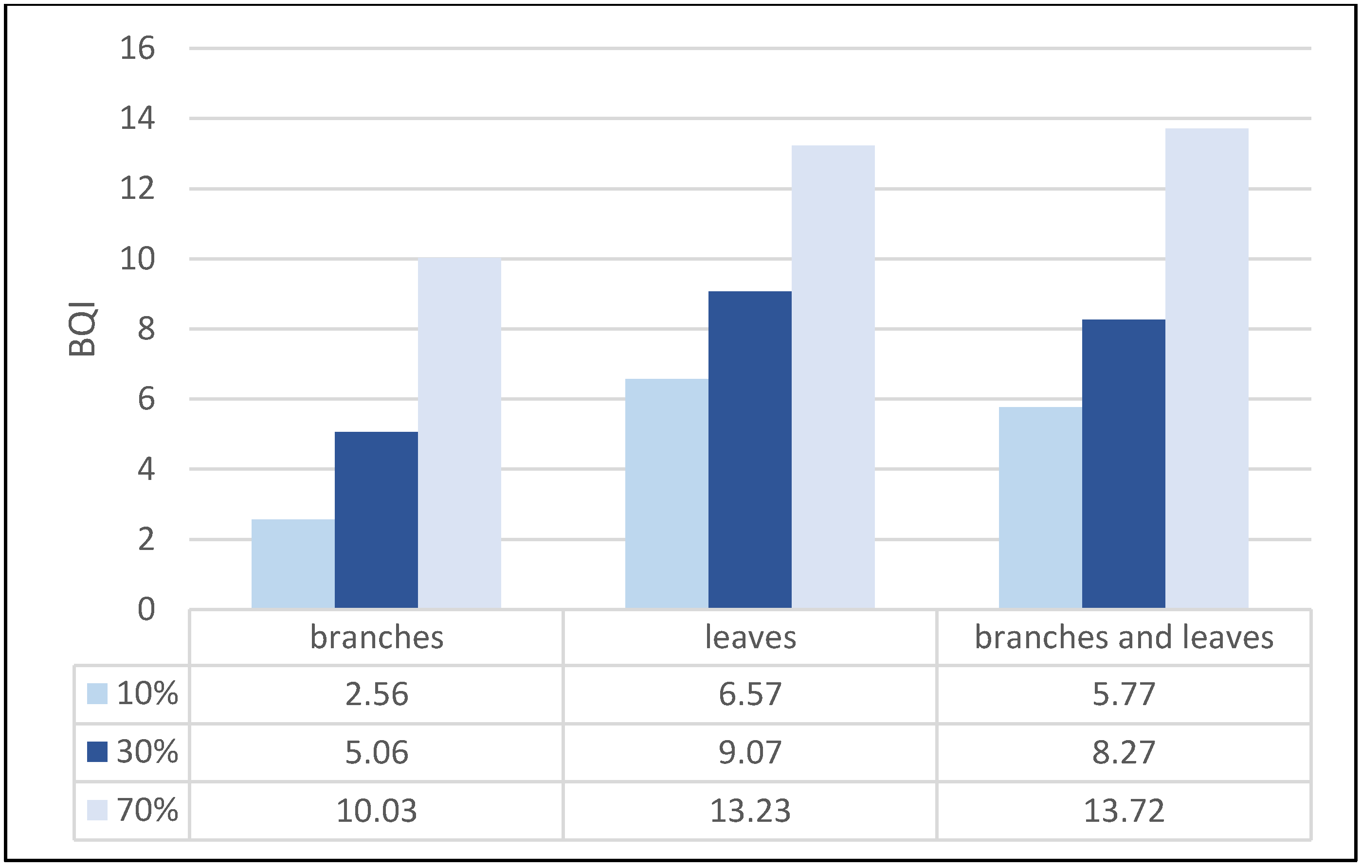 Energies 15 01715 g002