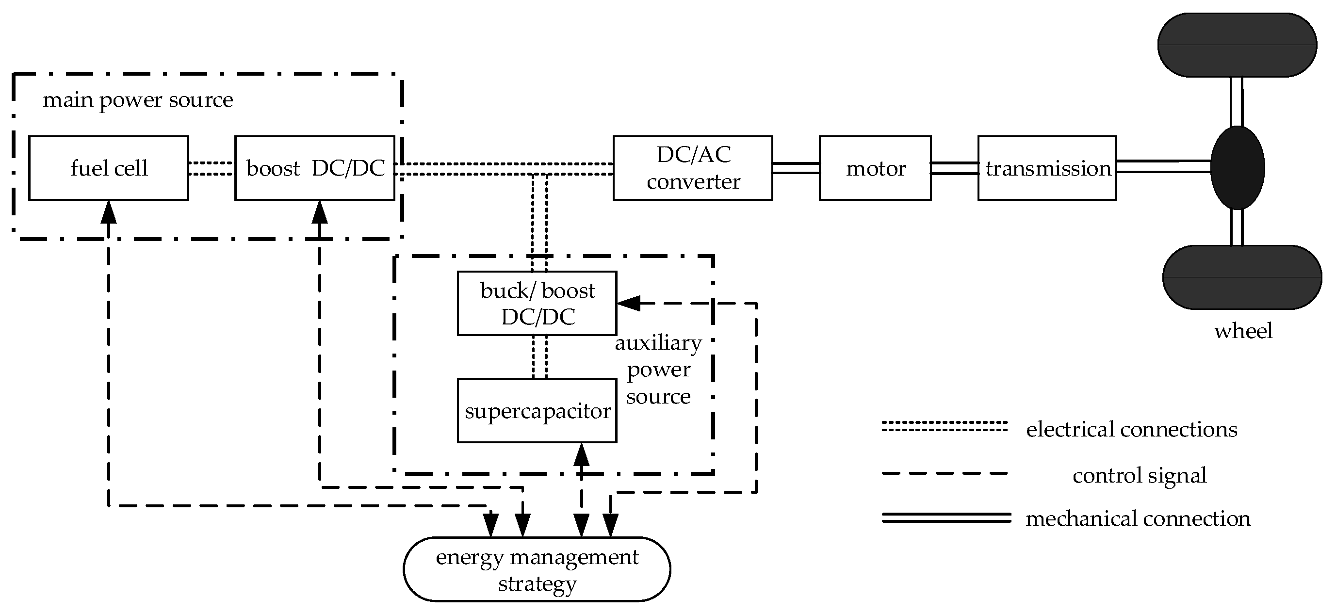 Energies 15 01721 g001