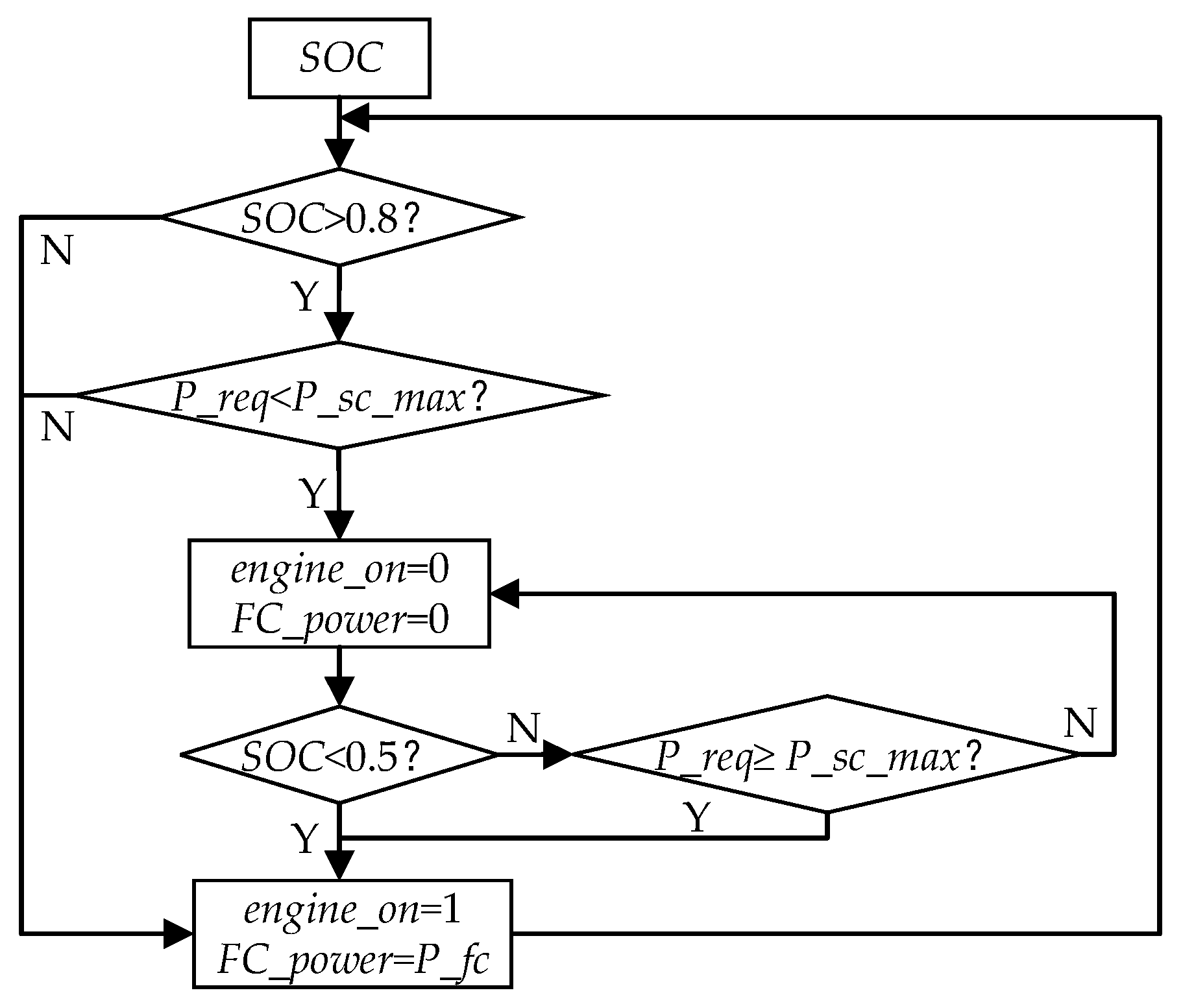Energies 15 01721 g005