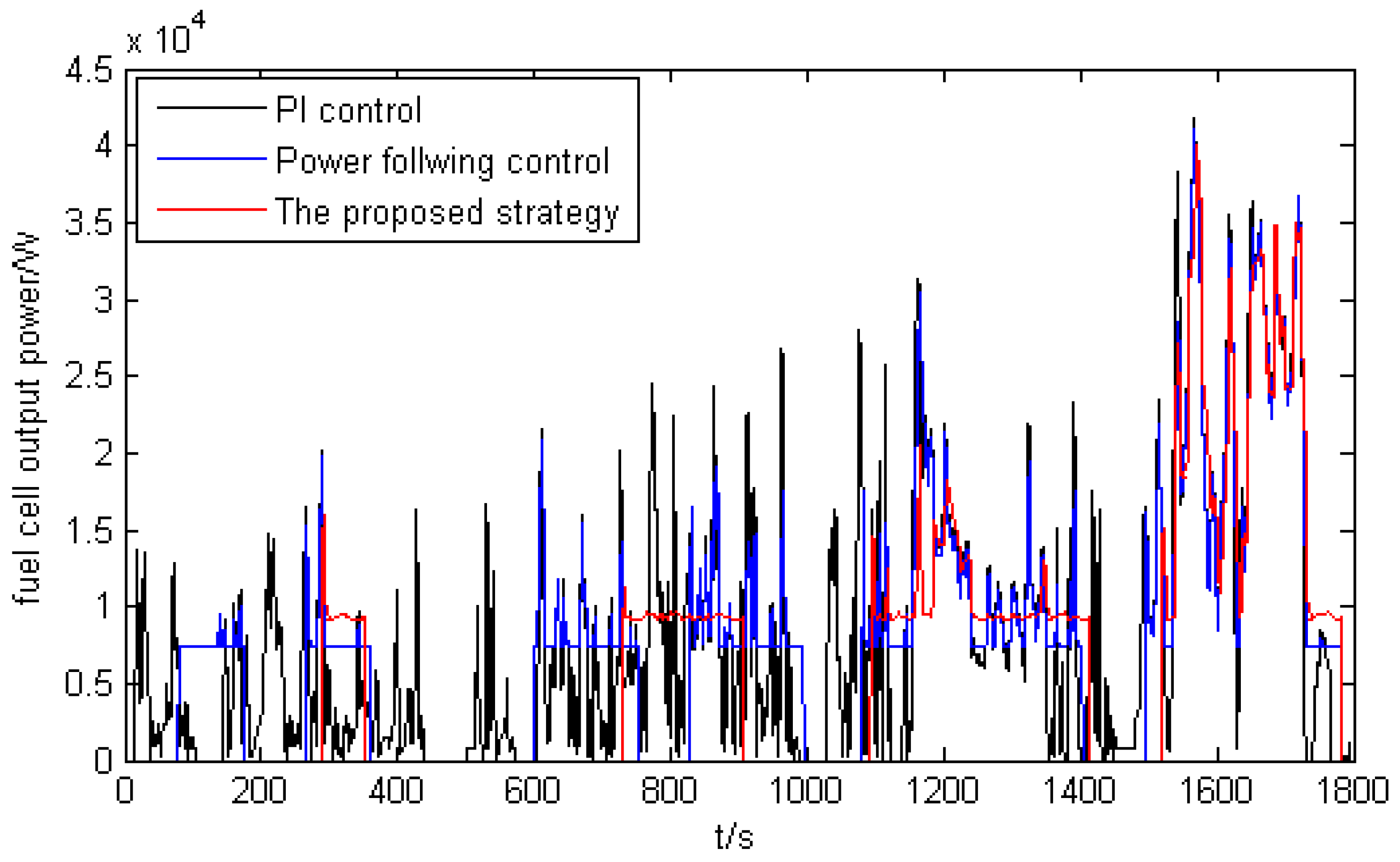 Energies 15 01721 g010