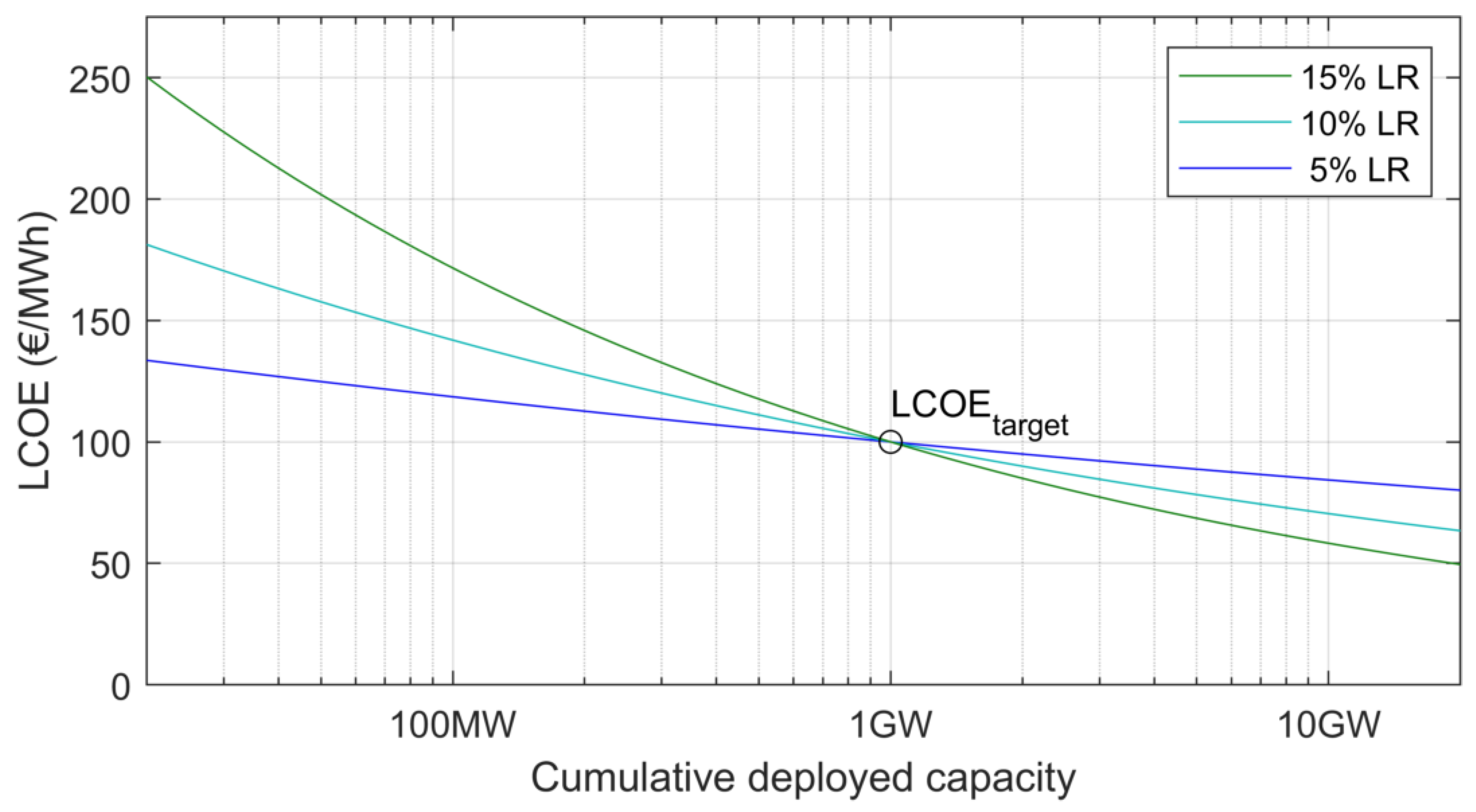 Energies 15 01732 g002